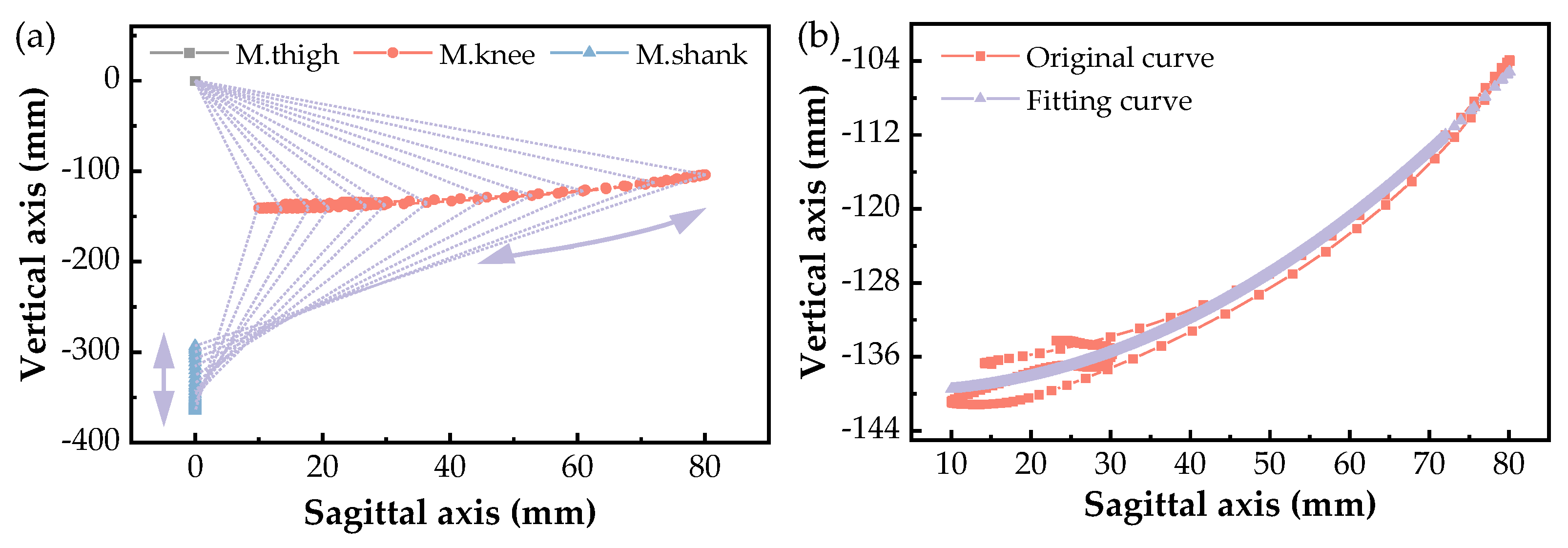 Machines 11 00709 g005