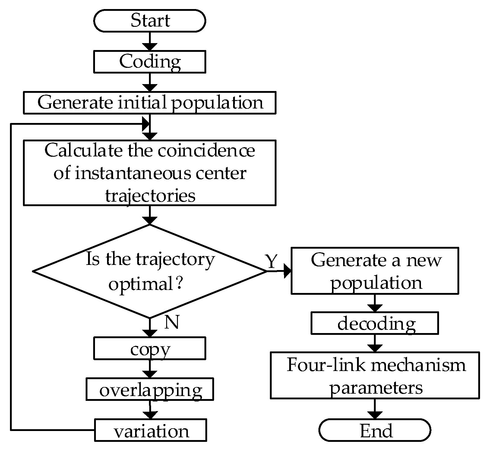 Machines 11 00709 g007
