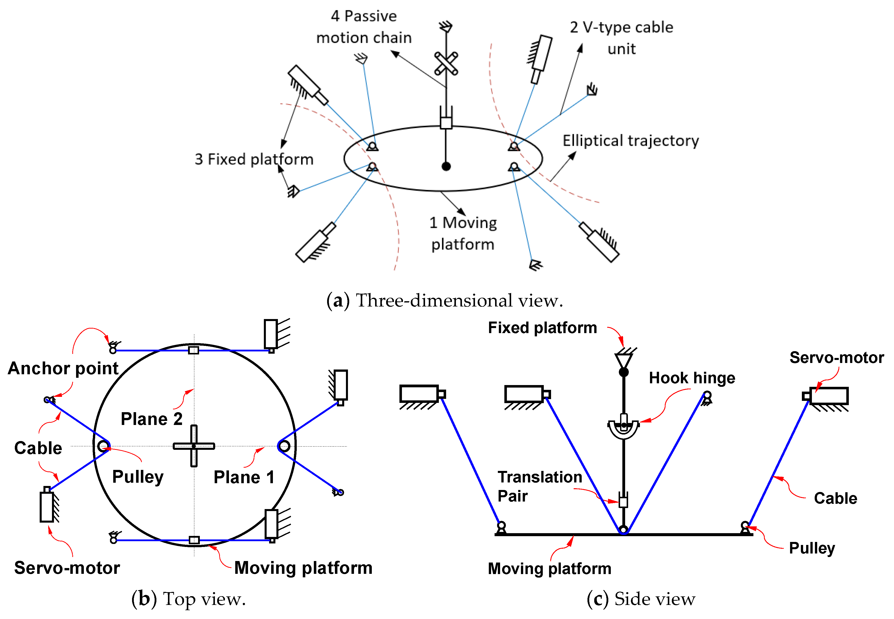 Machines 11 00710 g002 Machines 11 00710 g002