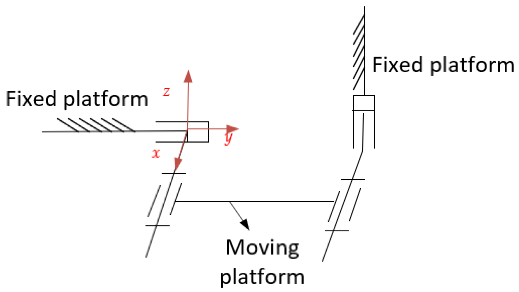 Machines 11 00710 g005 Machines 11 00710 g005