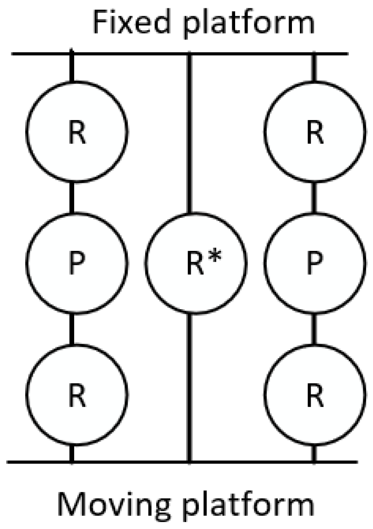 Machines 11 00710 g006 Machines 11 00710 g006