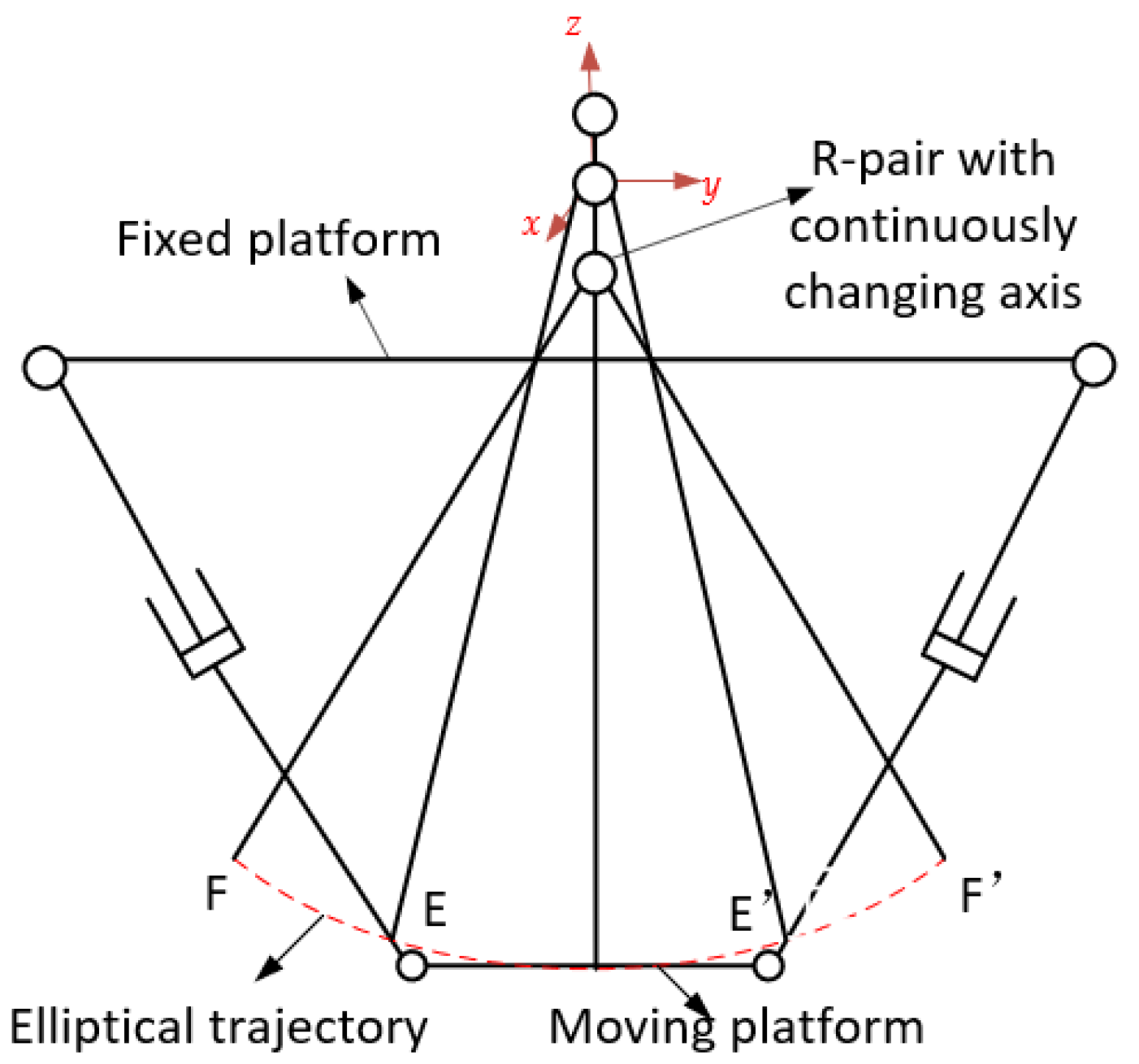 Machines 11 00710 g007 Machines 11 00710 g007