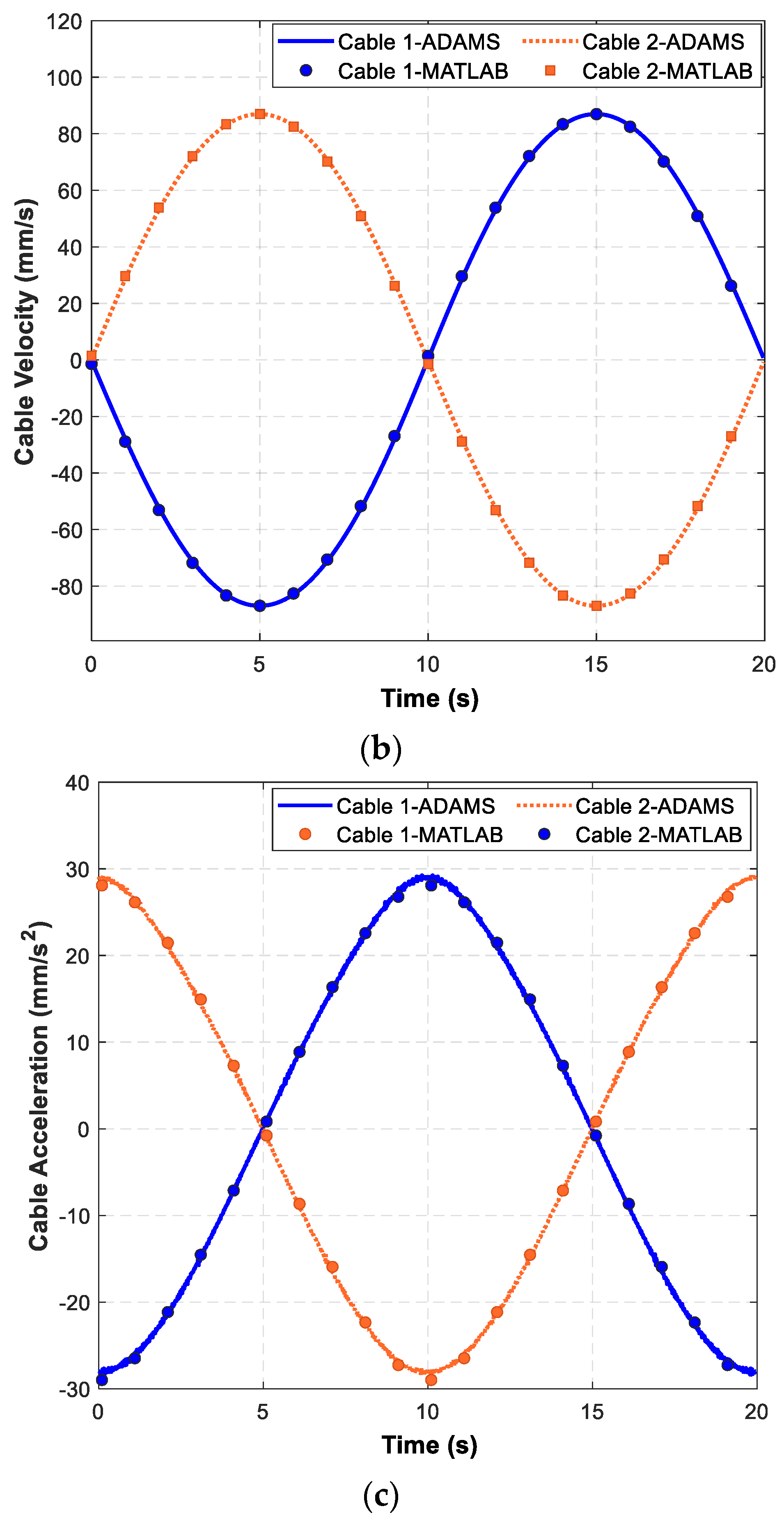 Machines 11 00710 g010b Machines 11 00710 g010b