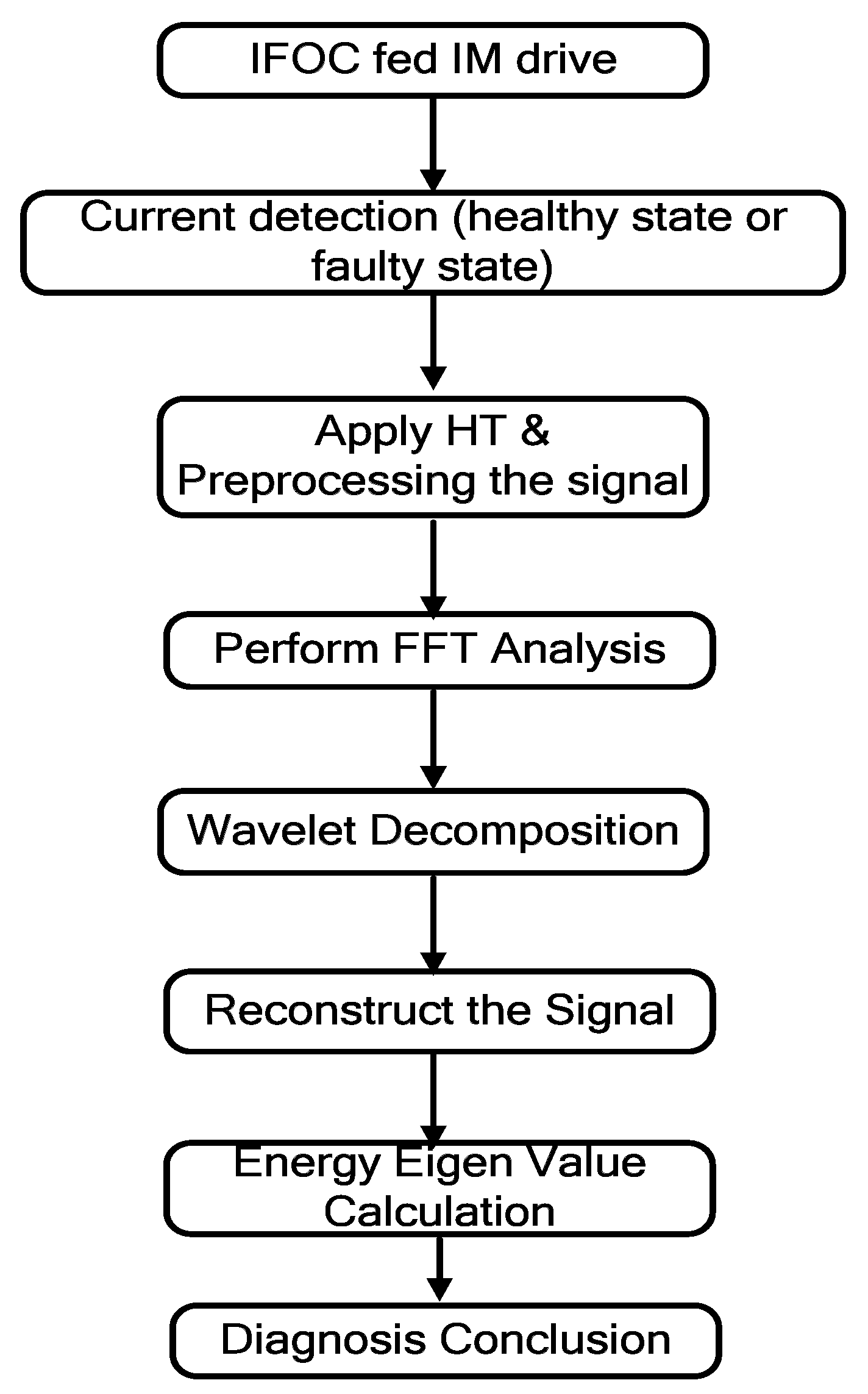 Machines 11 00711 g005 Machines 11 00711 g005