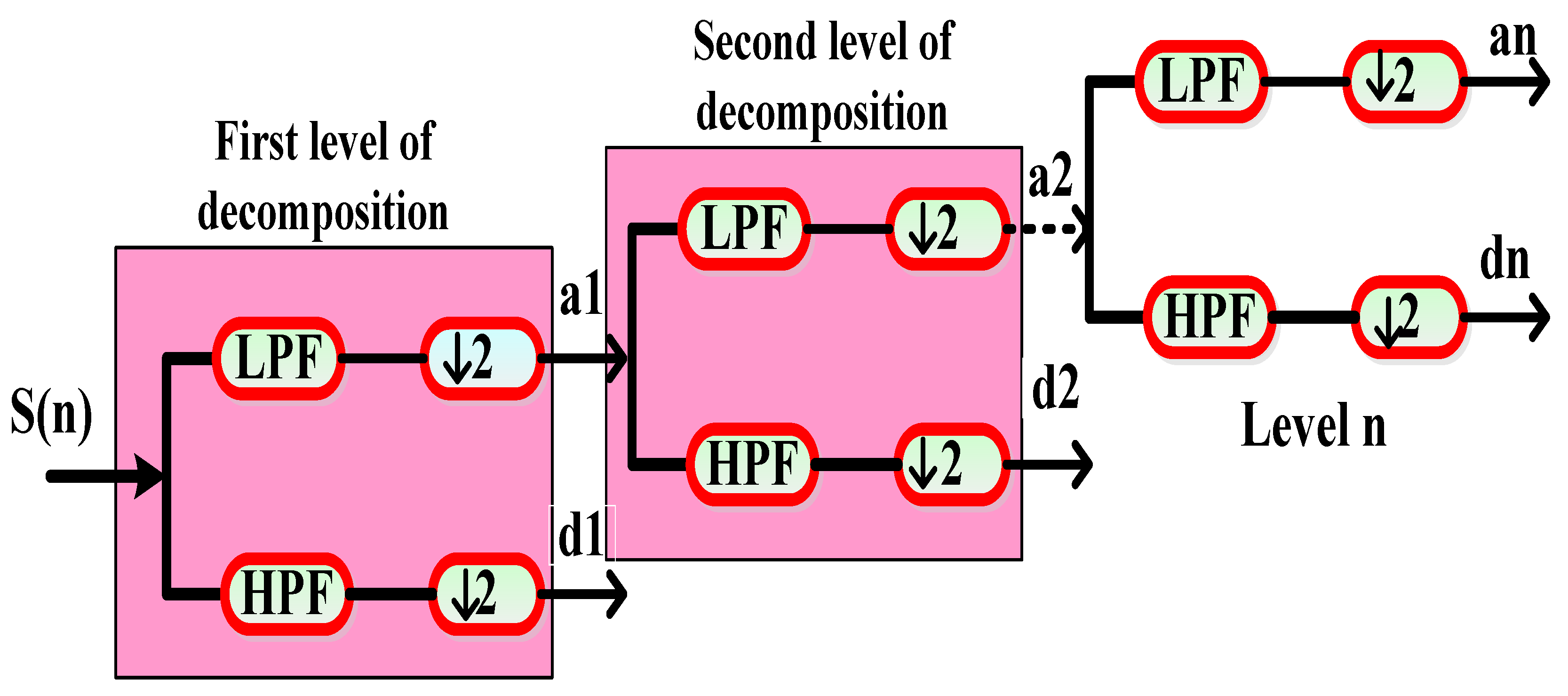 Machines 11 00711 g006 Machines 11 00711 g006