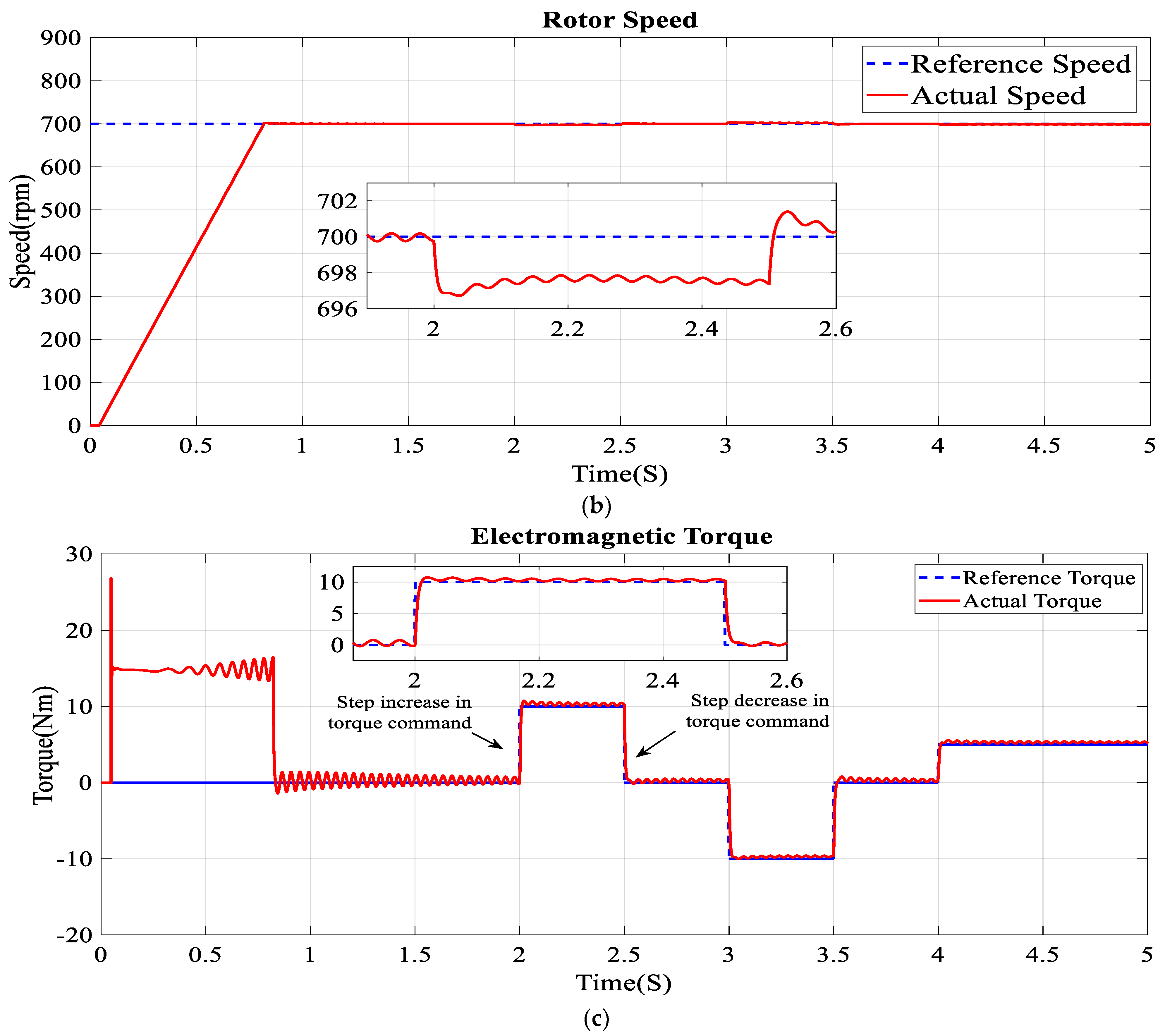 Machines 11 00711 g007b Machines 11 00711 g007b