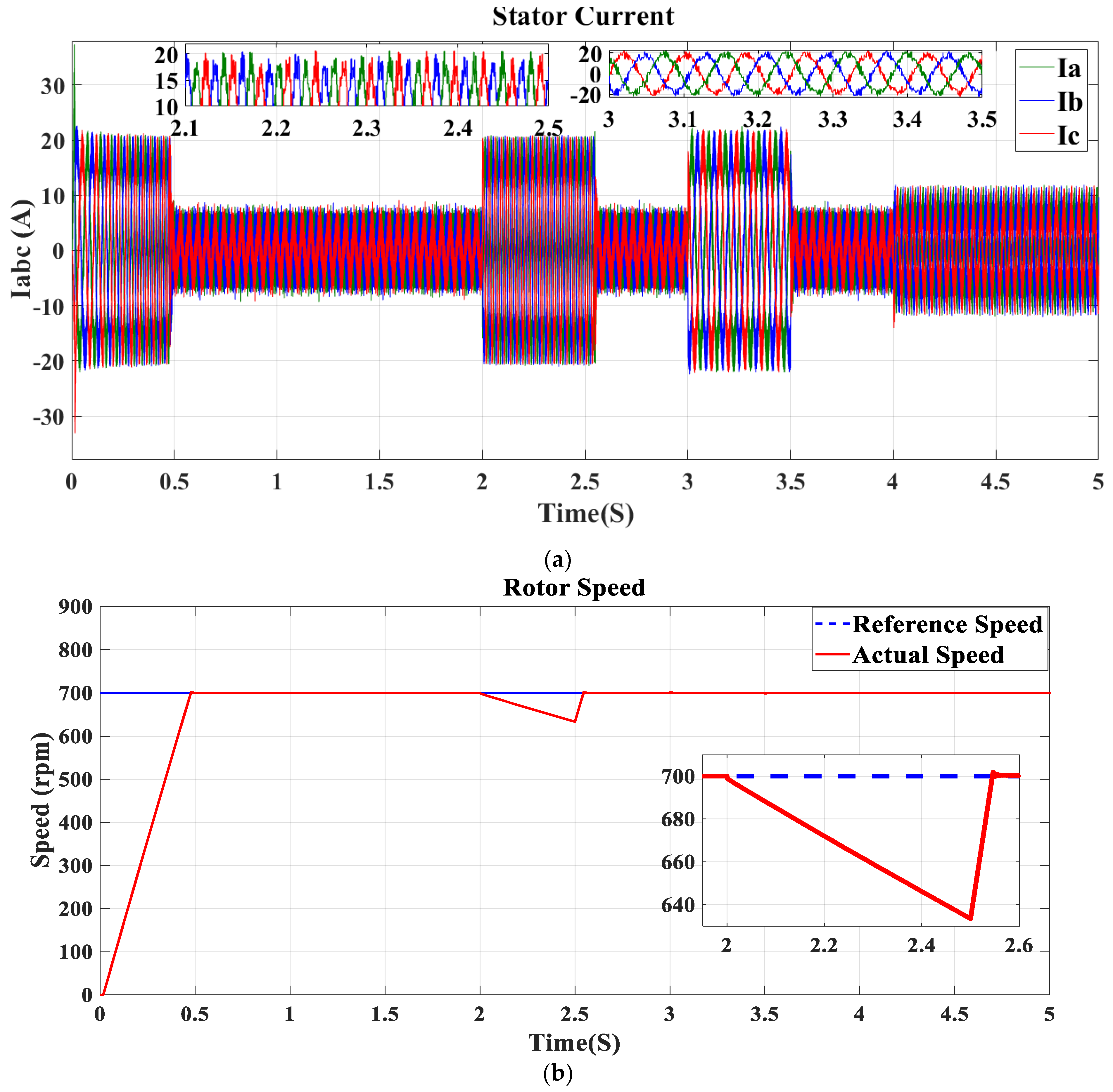 Machines 11 00711 g008a Machines 11 00711 g008a