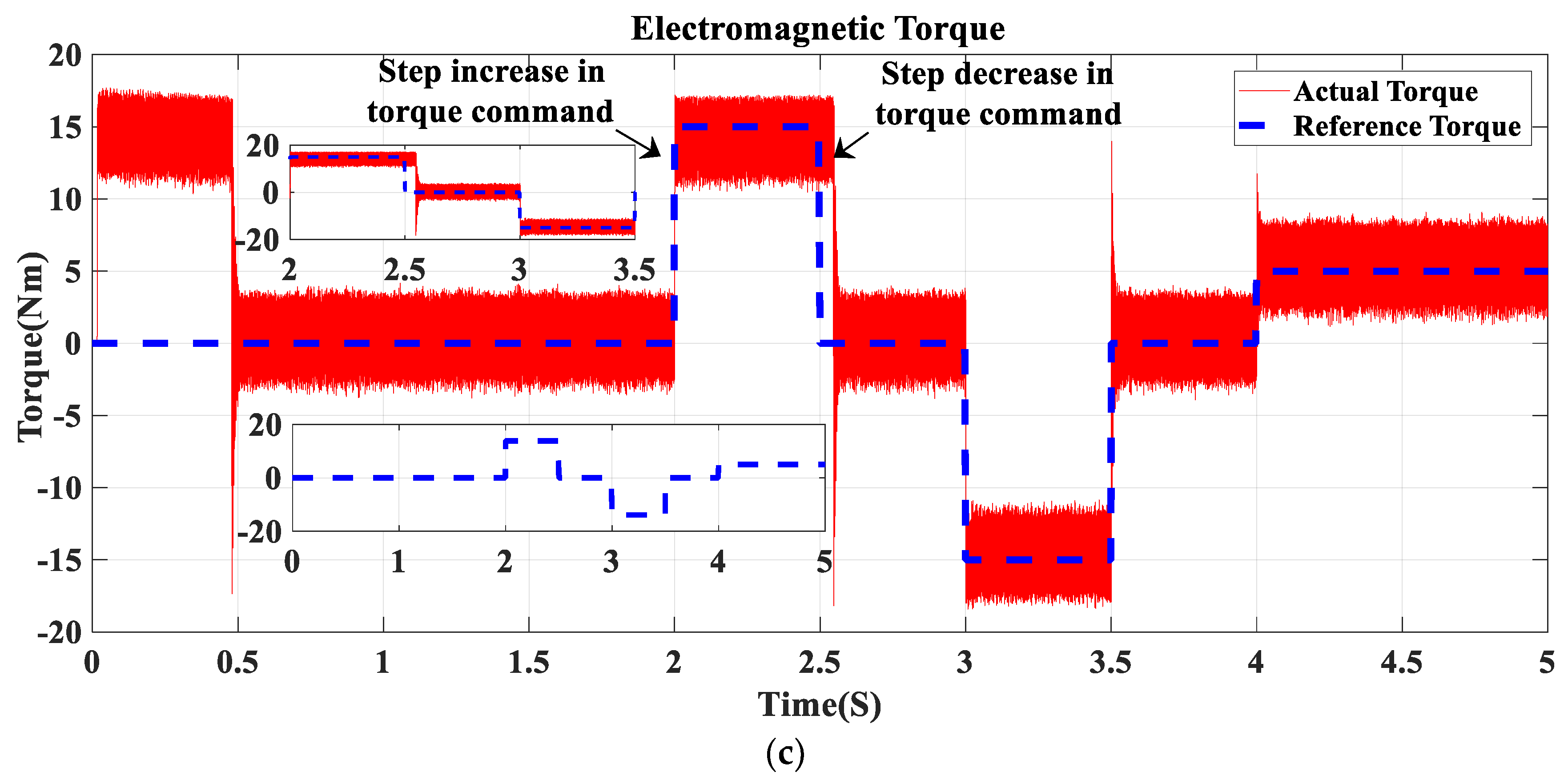 Machines 11 00711 g008b Machines 11 00711 g008b