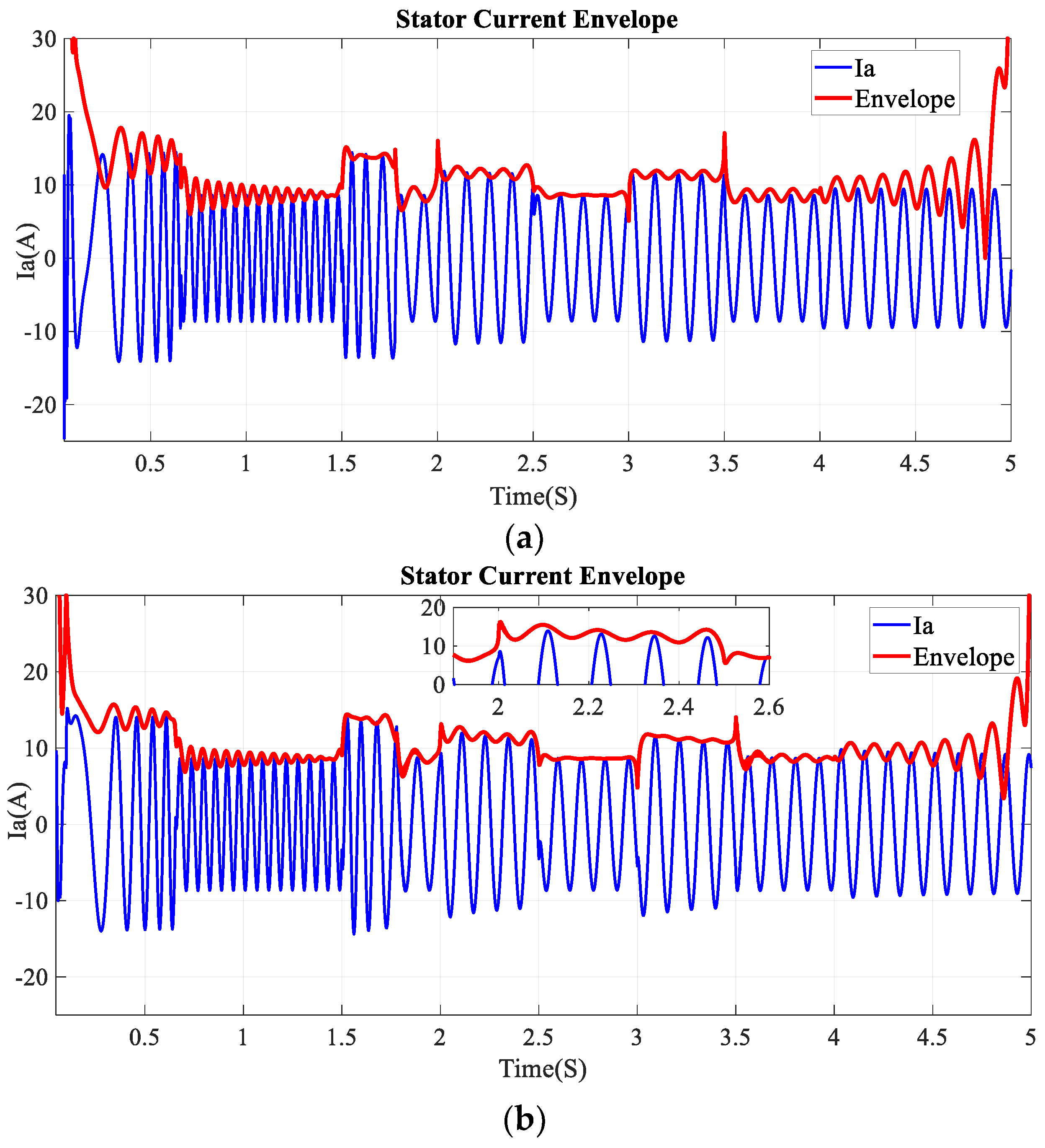 Machines 11 00711 g012 Machines 11 00711 g012