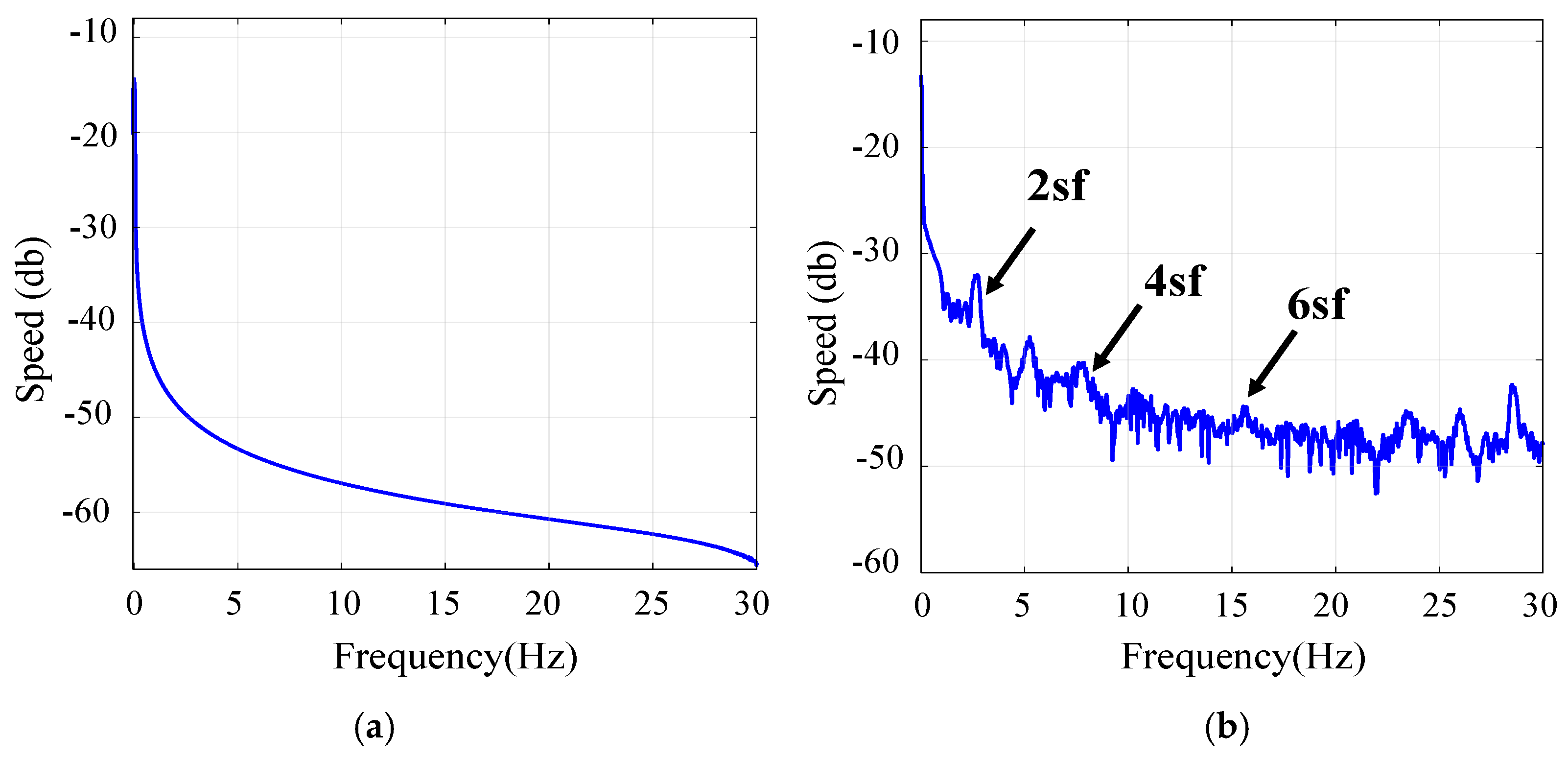 Machines 11 00711 g014 Machines 11 00711 g014