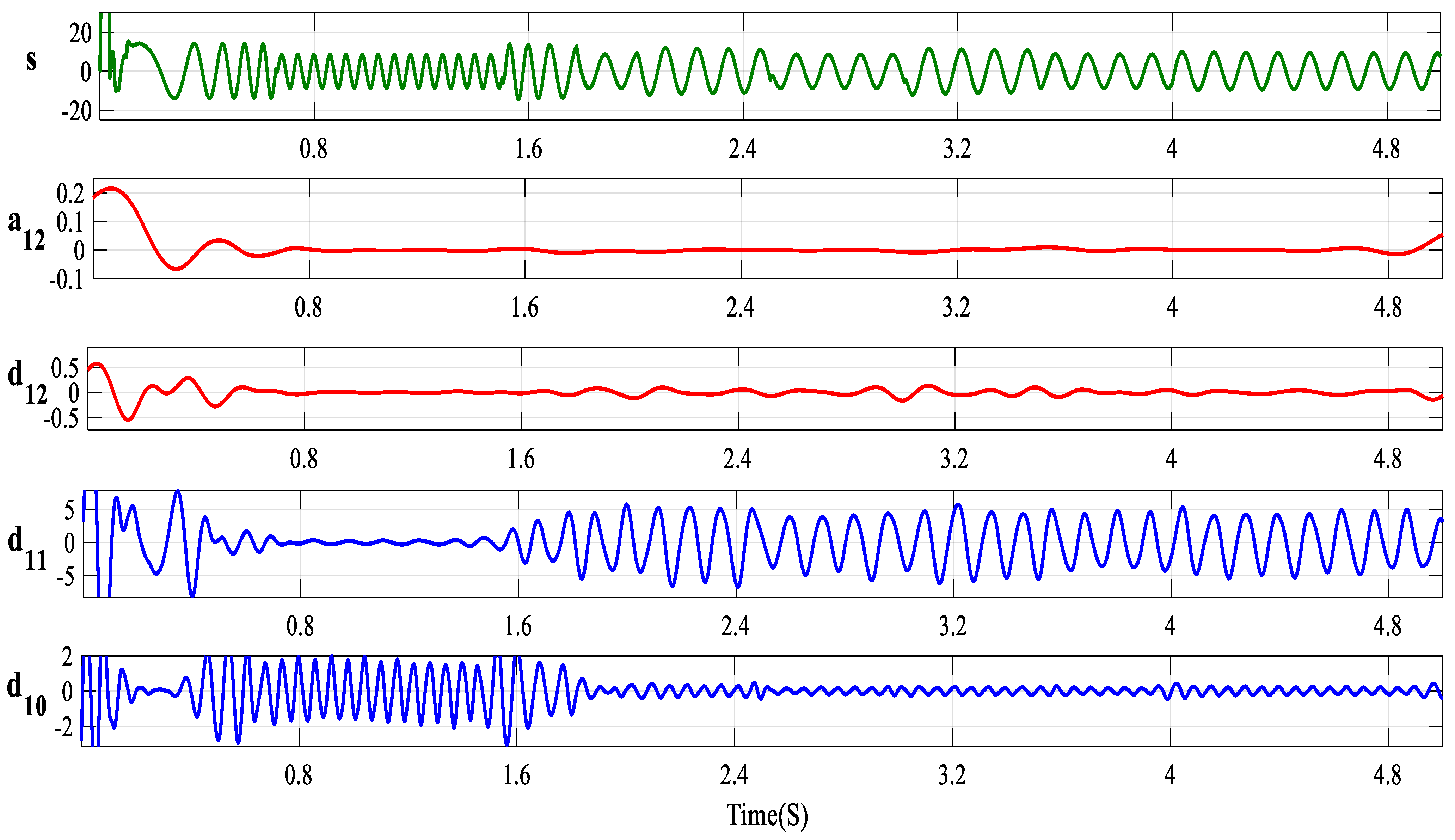Machines 11 00711 g016 Machines 11 00711 g016