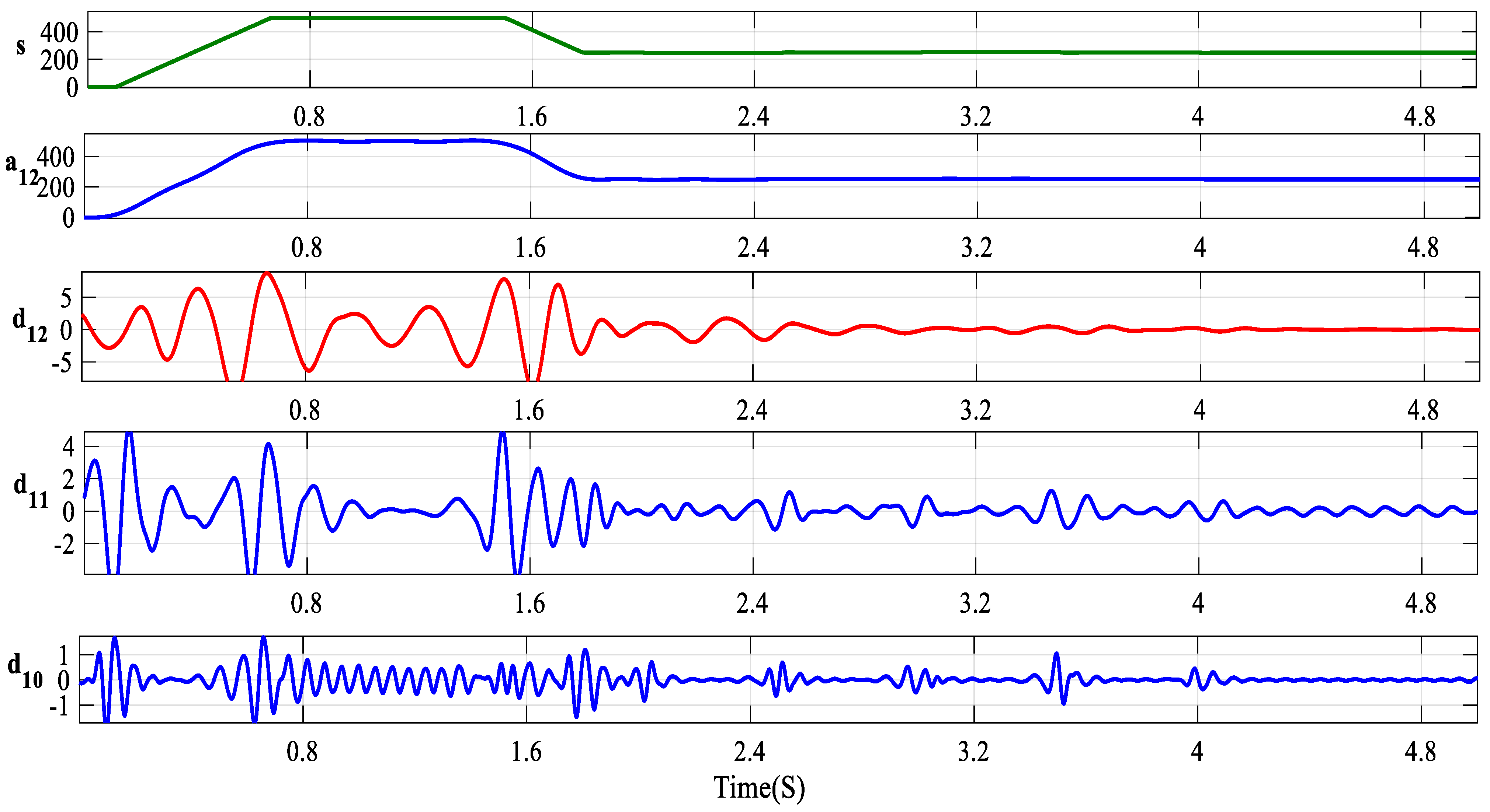 Machines 11 00711 g017 Machines 11 00711 g017