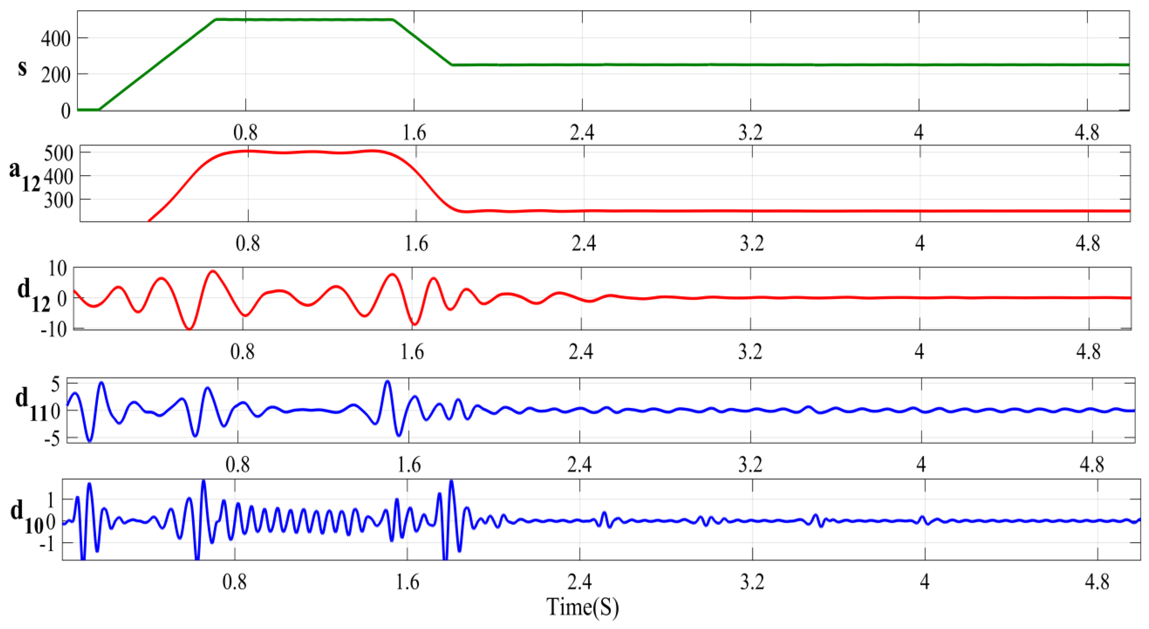 Machines 11 00711 g018 Machines 11 00711 g018