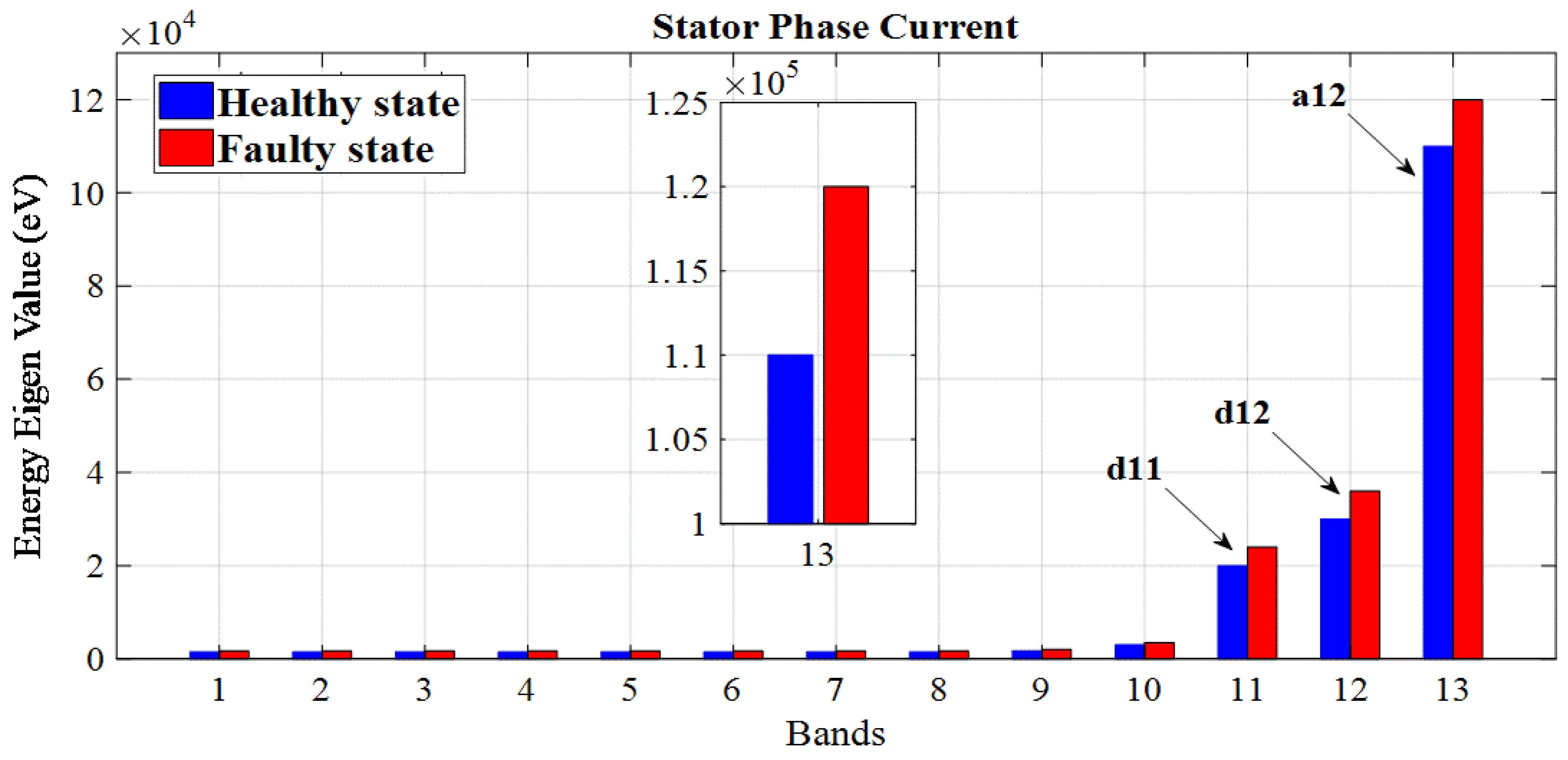Machines 11 00711 g019 Machines 11 00711 g019