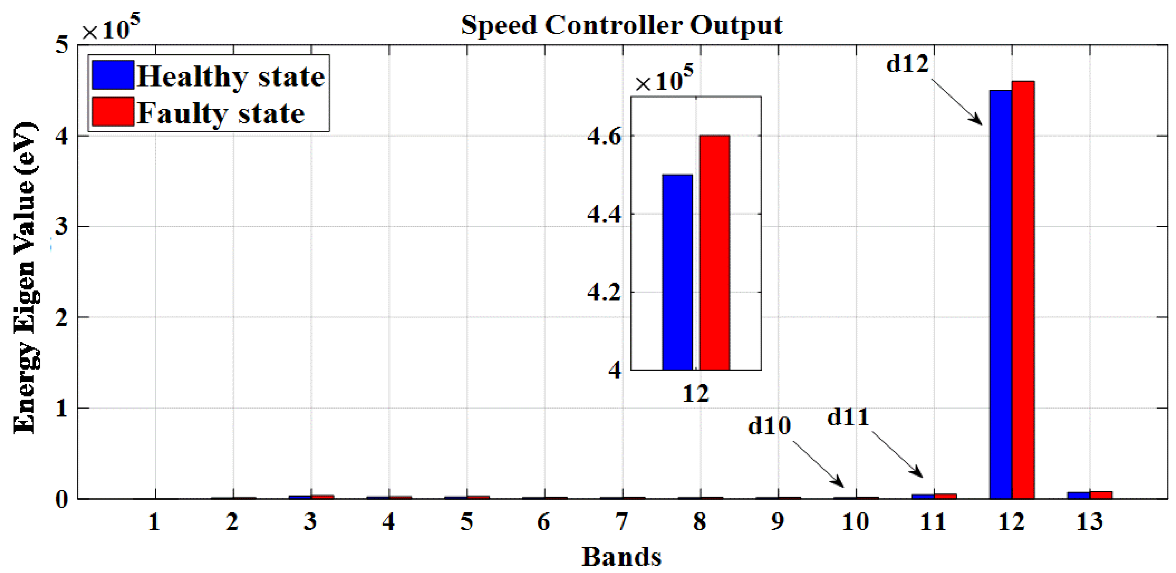 Machines 11 00711 g020 Machines 11 00711 g020