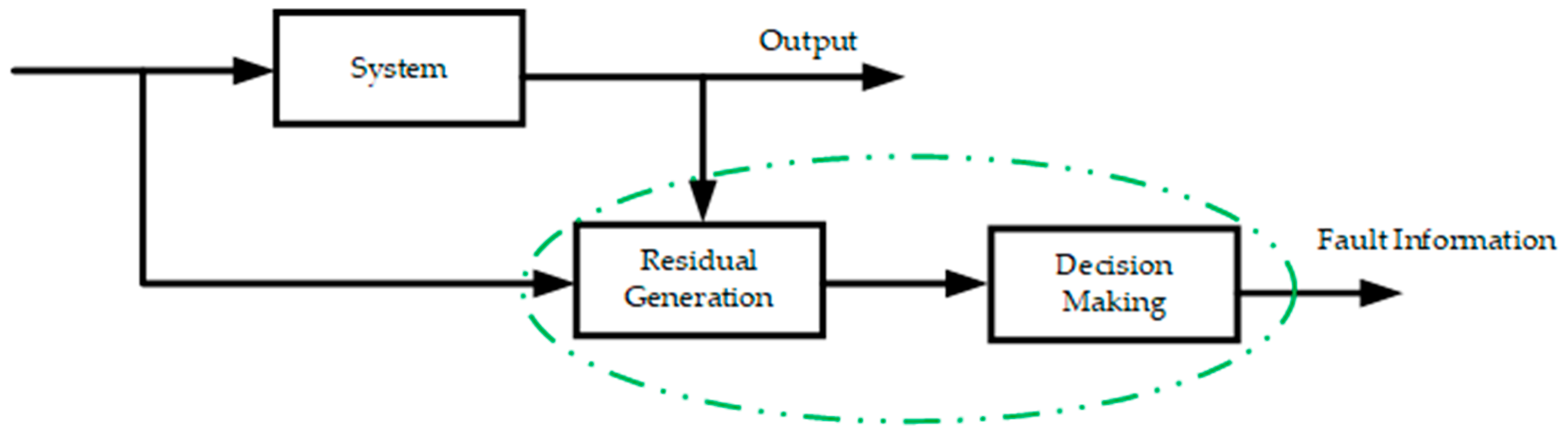 Machines 11 00713 g007