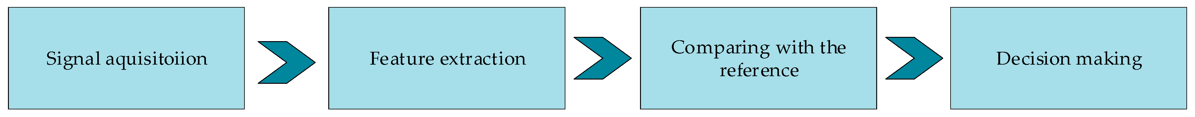 Machines 11 00713 g010