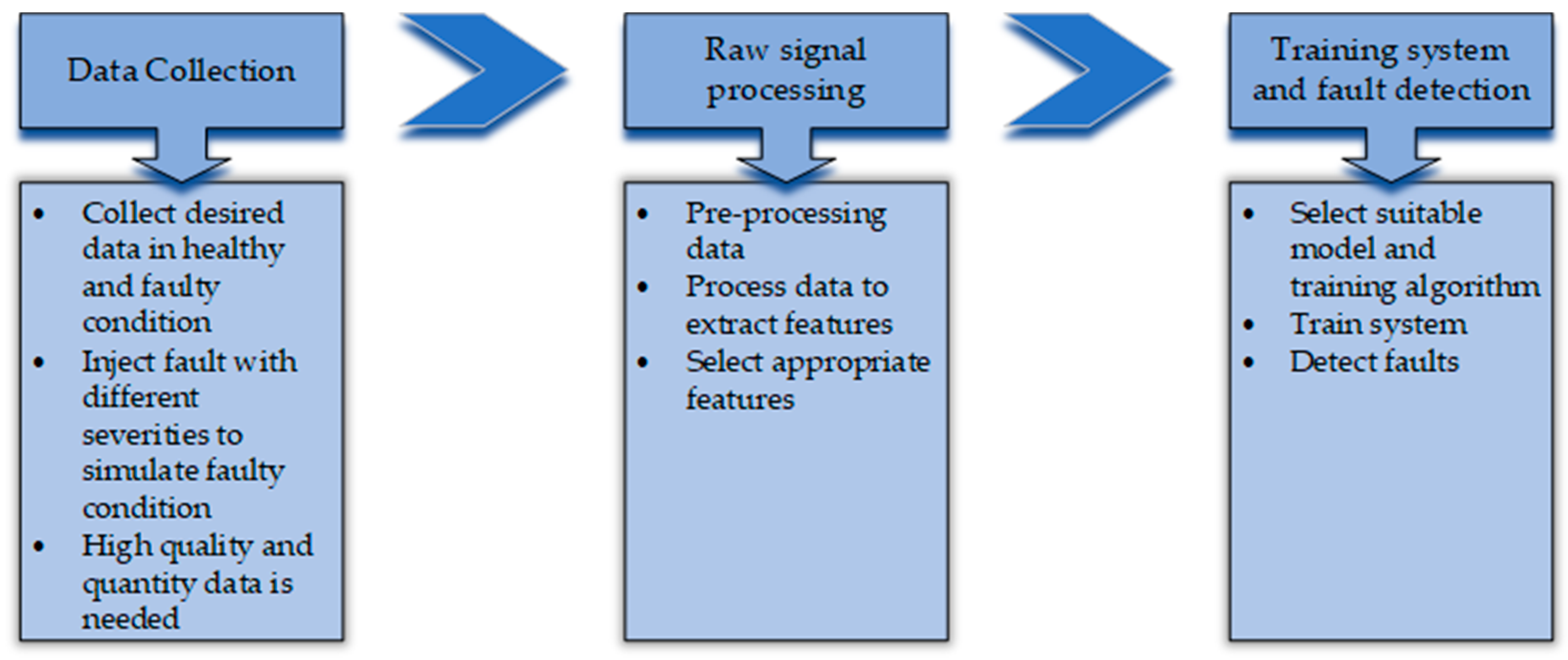 Machines 11 00713 g011