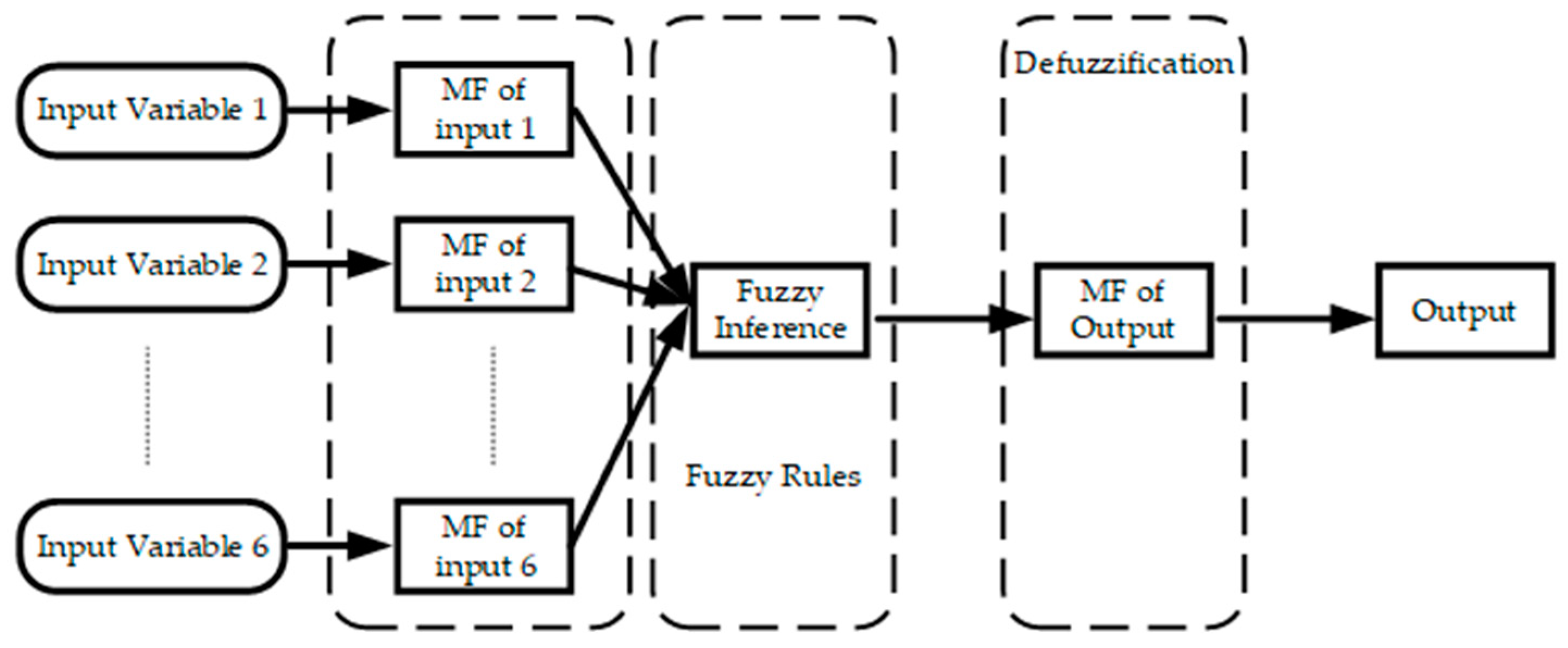 Machines 11 00713 g016