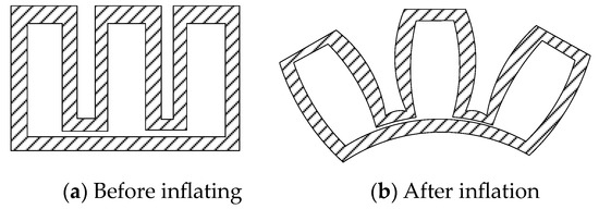 Analysis of Rigid-Flexible Coupling Characteristics of Pneumatic ...