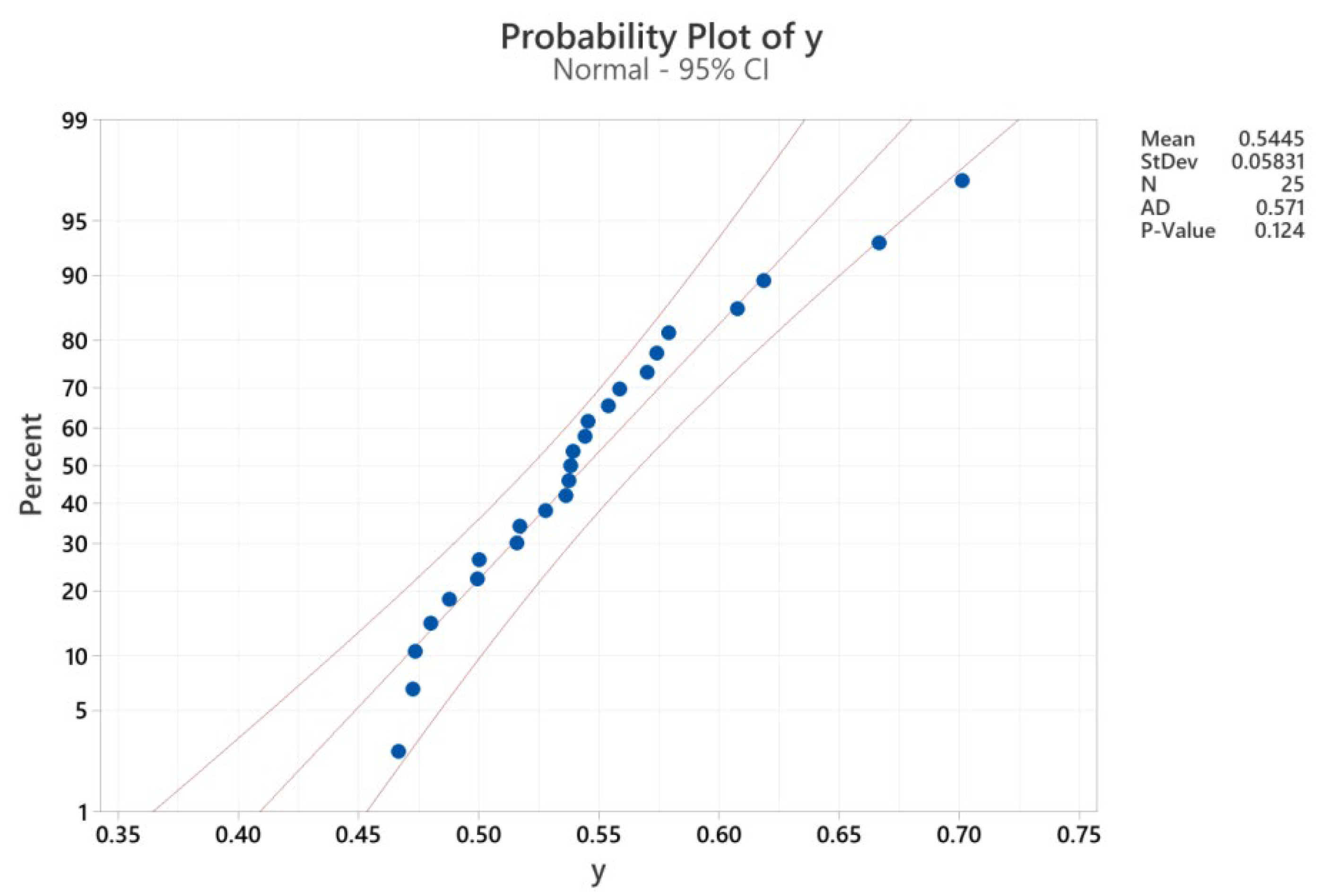 Machines 11 00716 g005 550