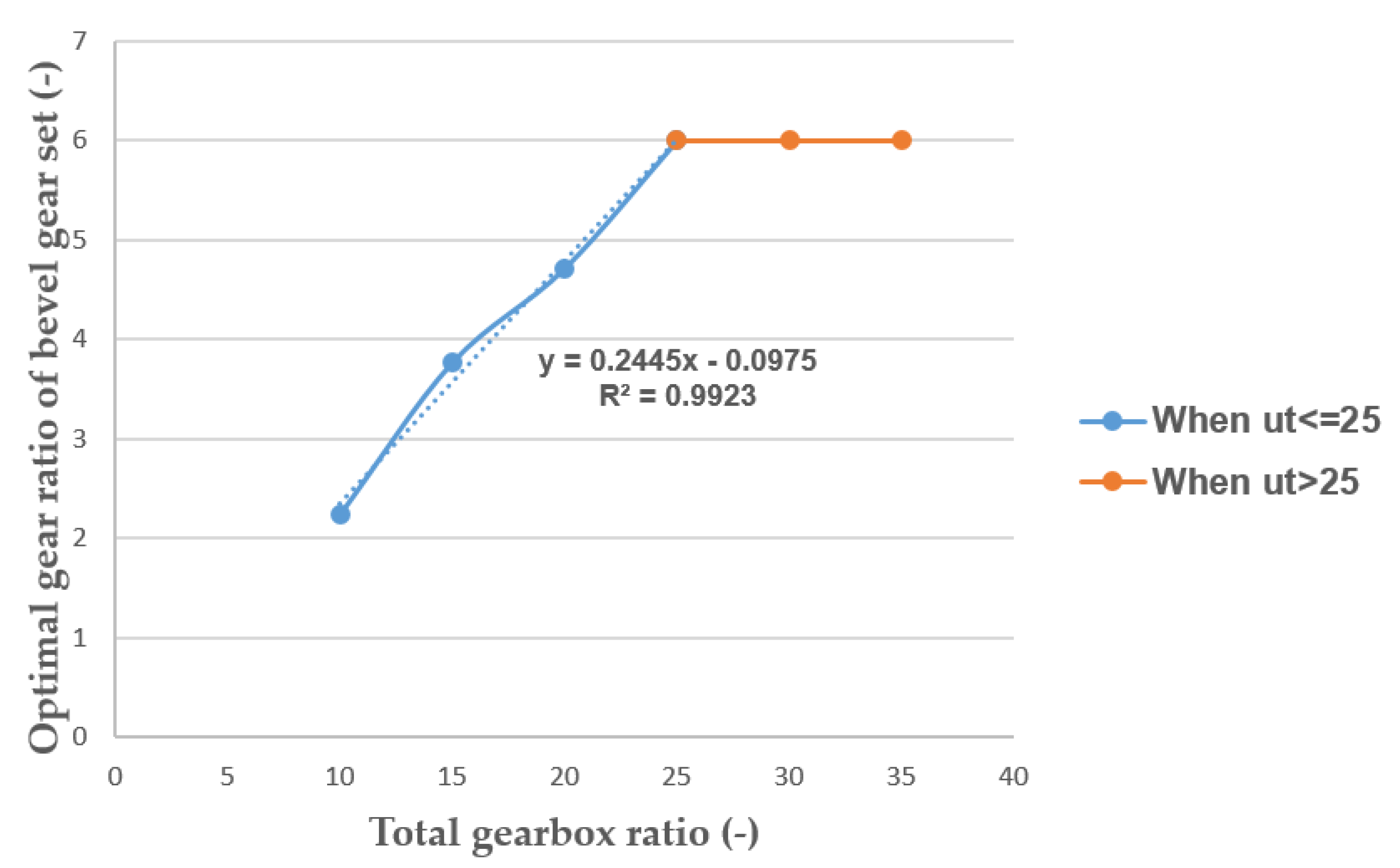 Machines 11 00716 g006 550