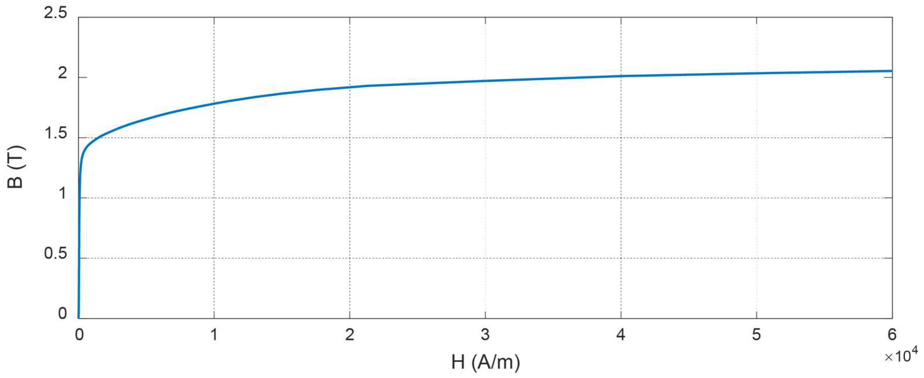 Machines 11 00717 g003
