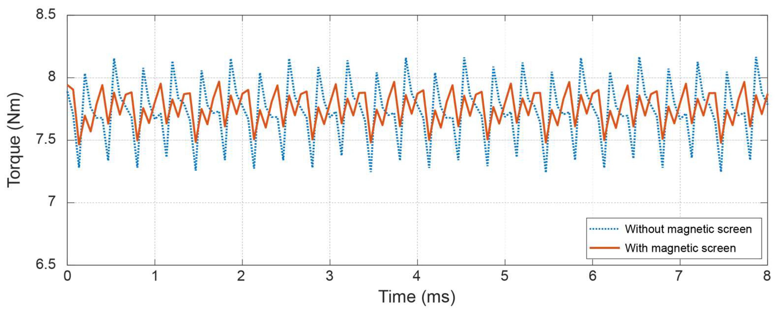 Machines 11 00717 g007