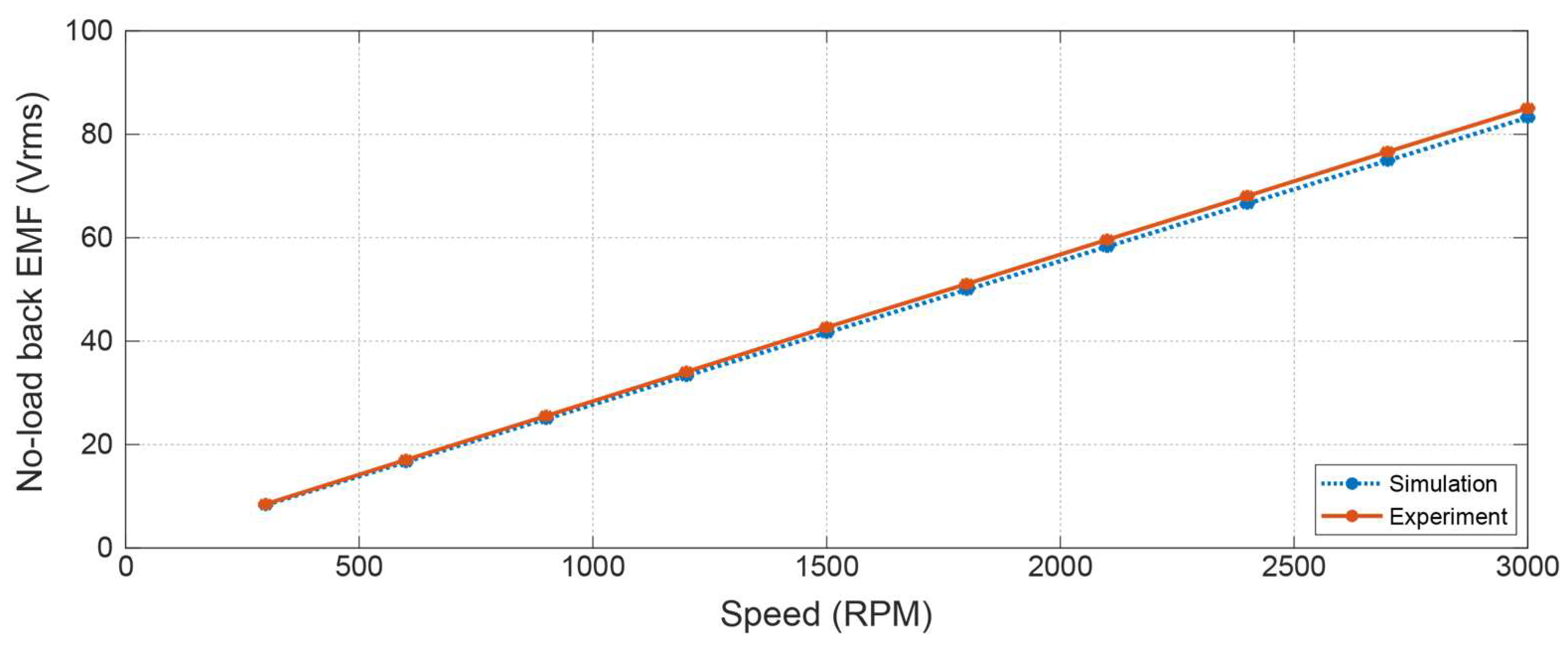 Machines 11 00717 g009