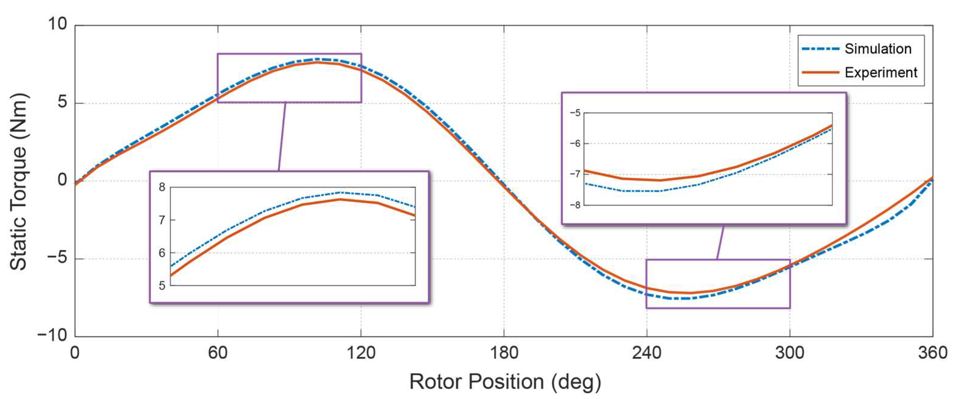 Machines 11 00717 g010