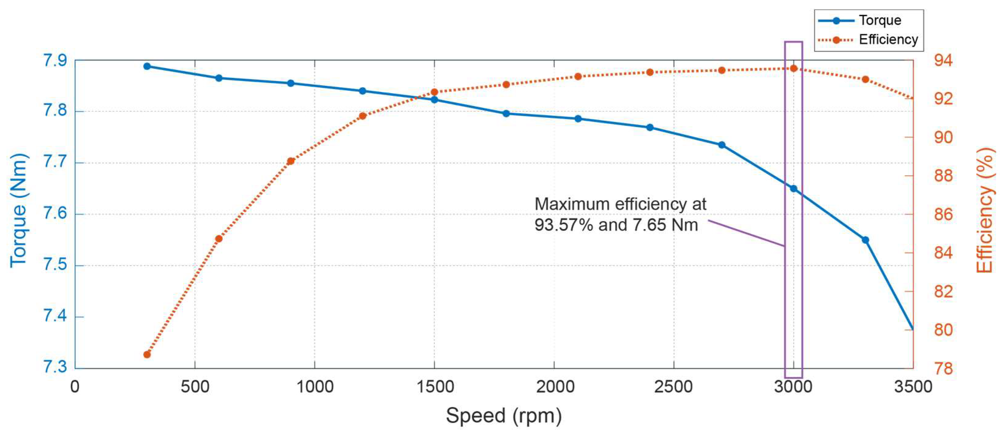 Machines 11 00717 g011
