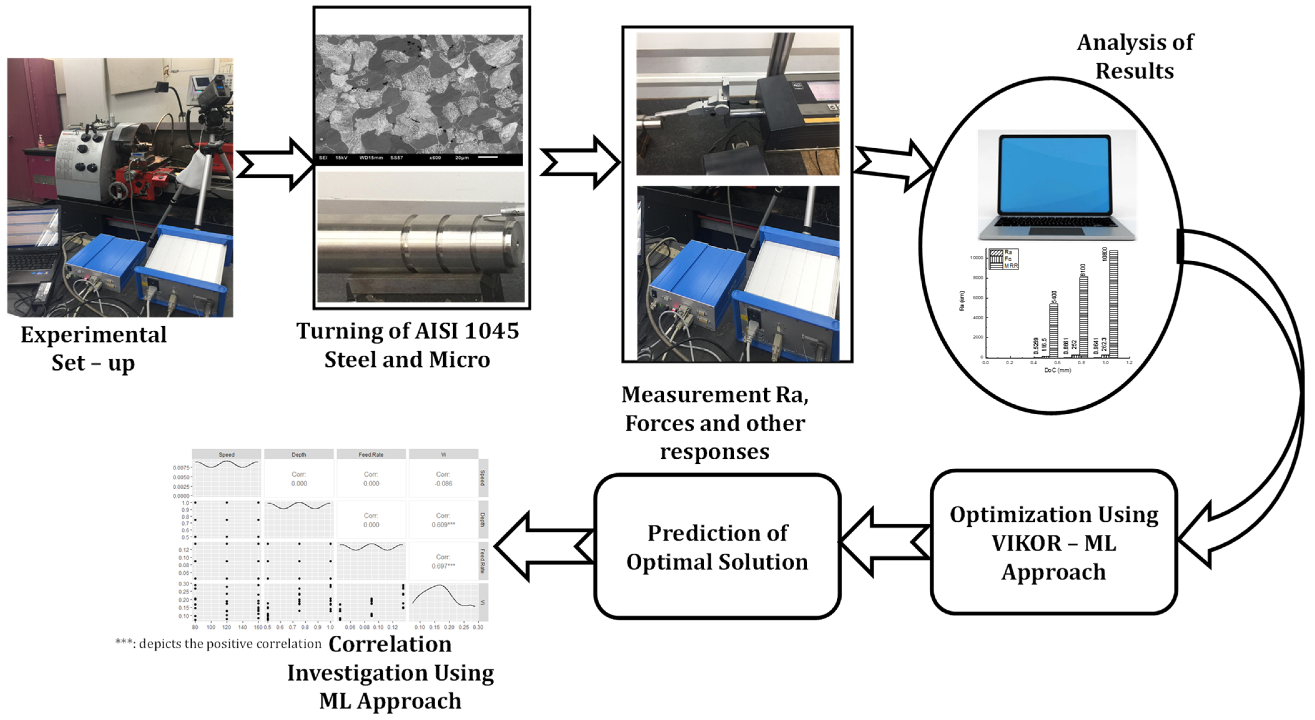 Machines 11 00719 g003