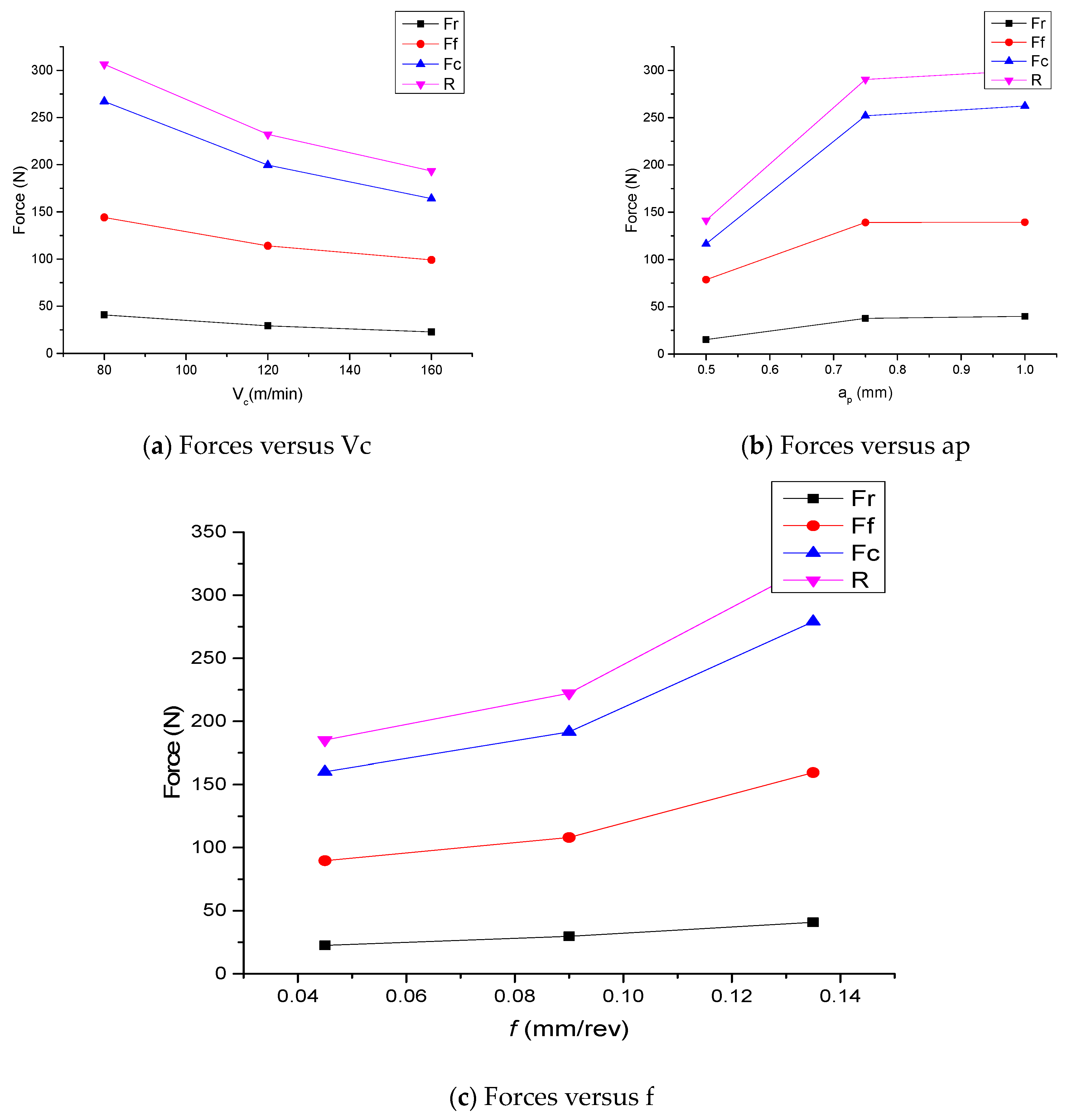 Machines 11 00719 g005a