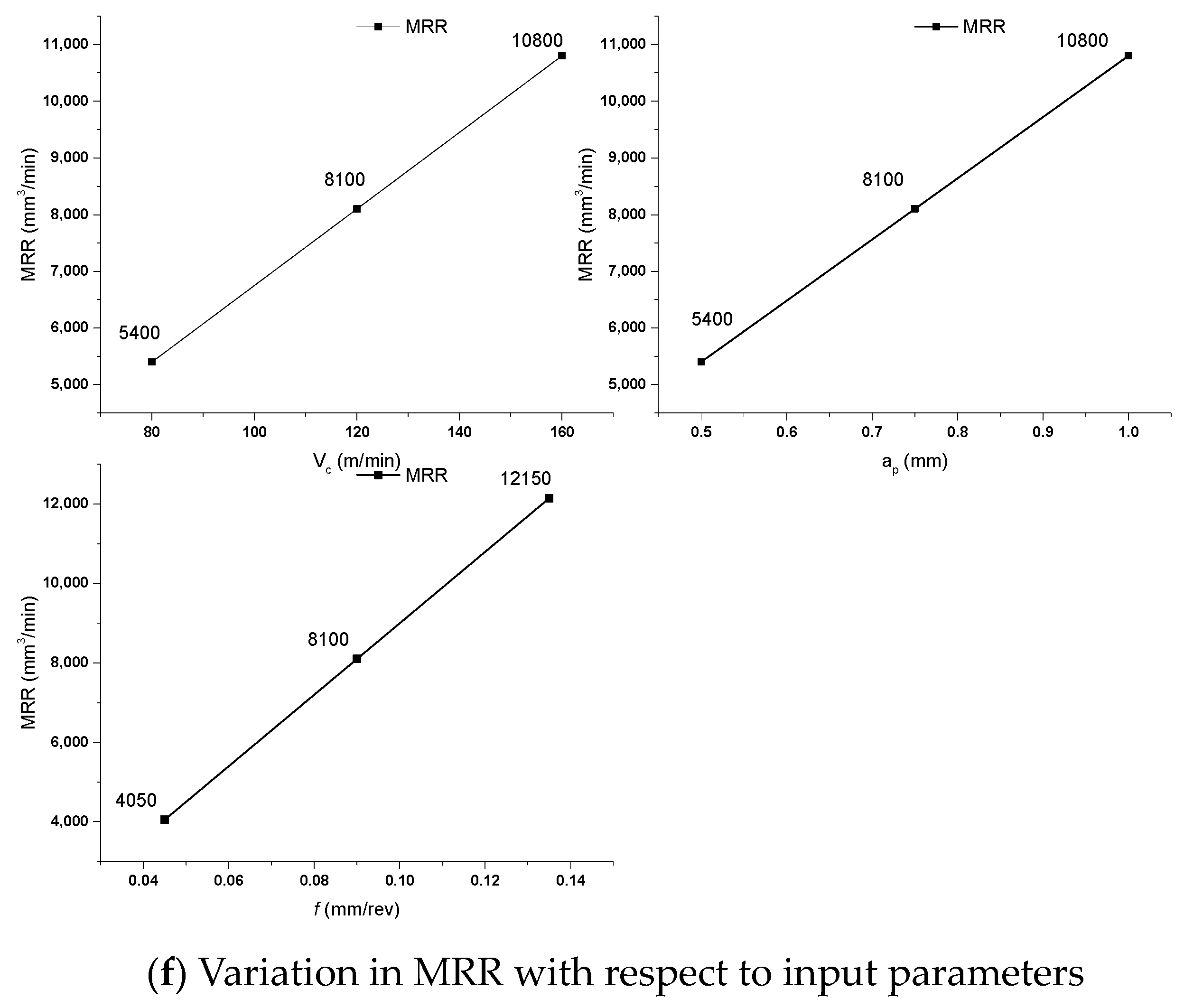 Machines 11 00719 g005c