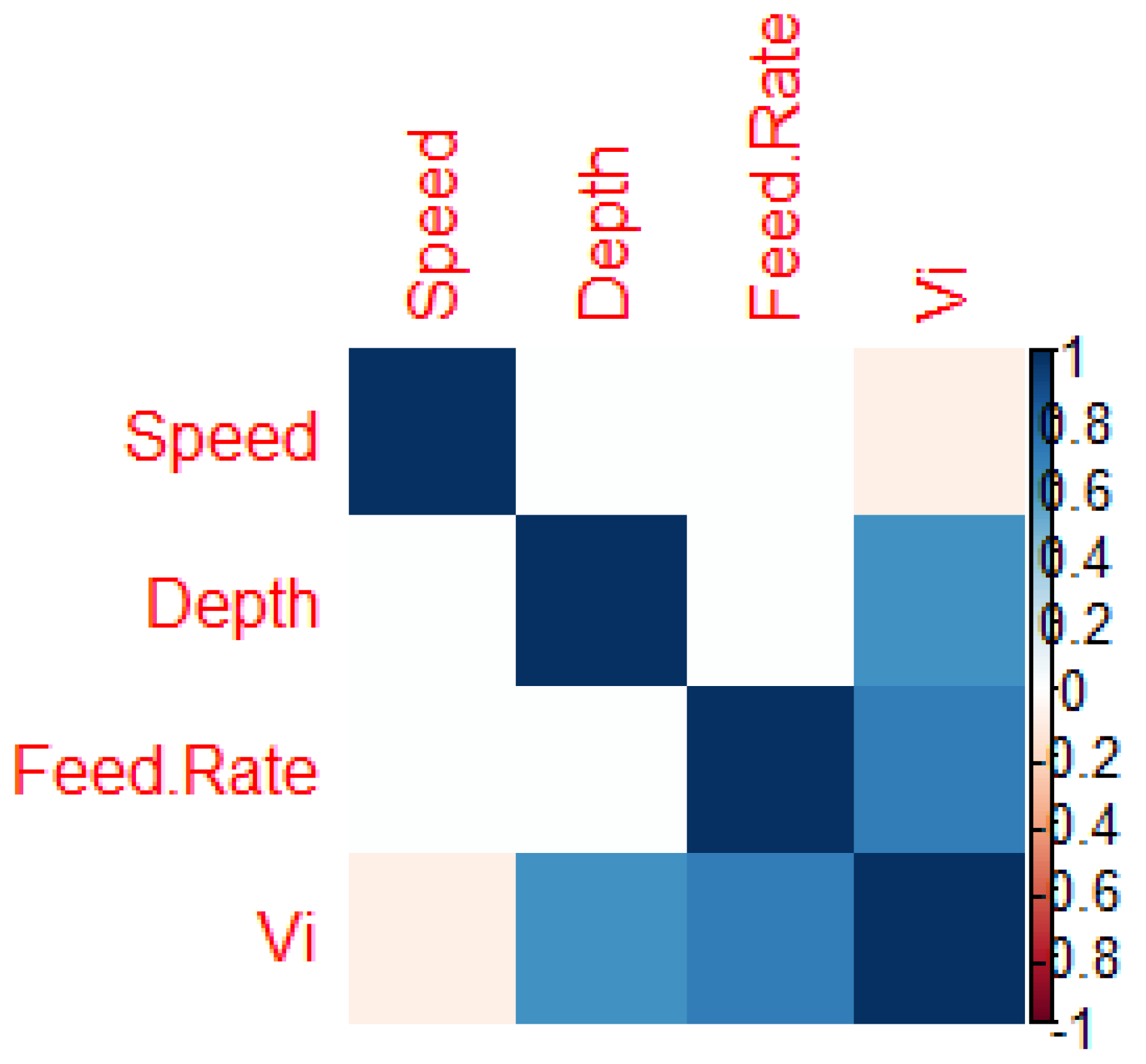 Machines 11 00719 g006