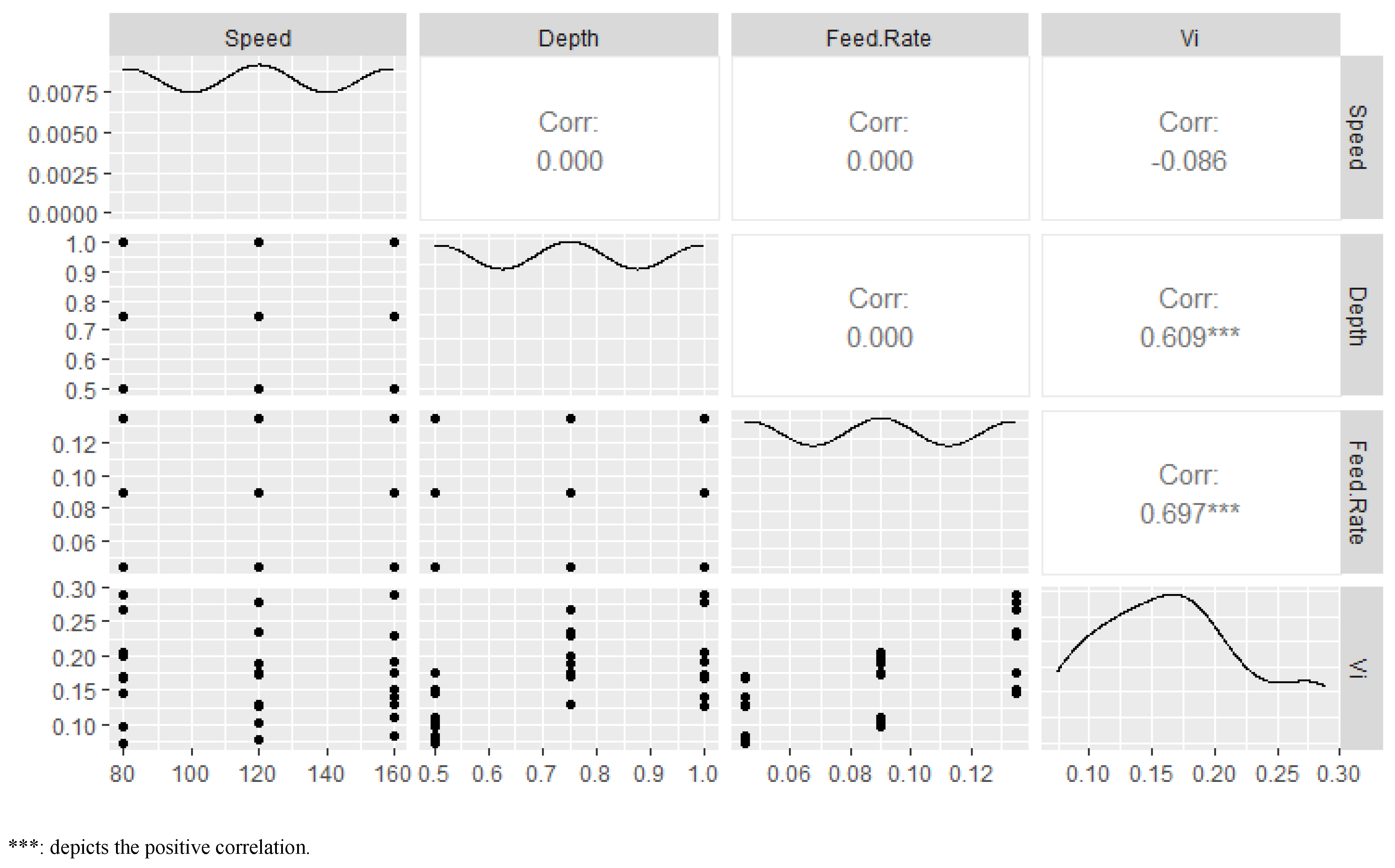 Machines 11 00719 g007