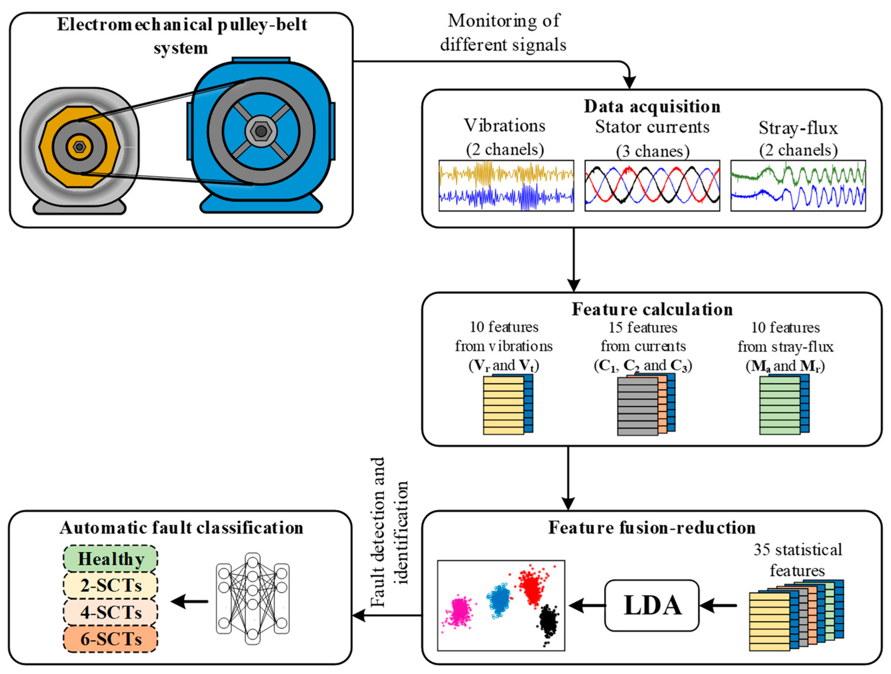 Machines 11 00720 g001