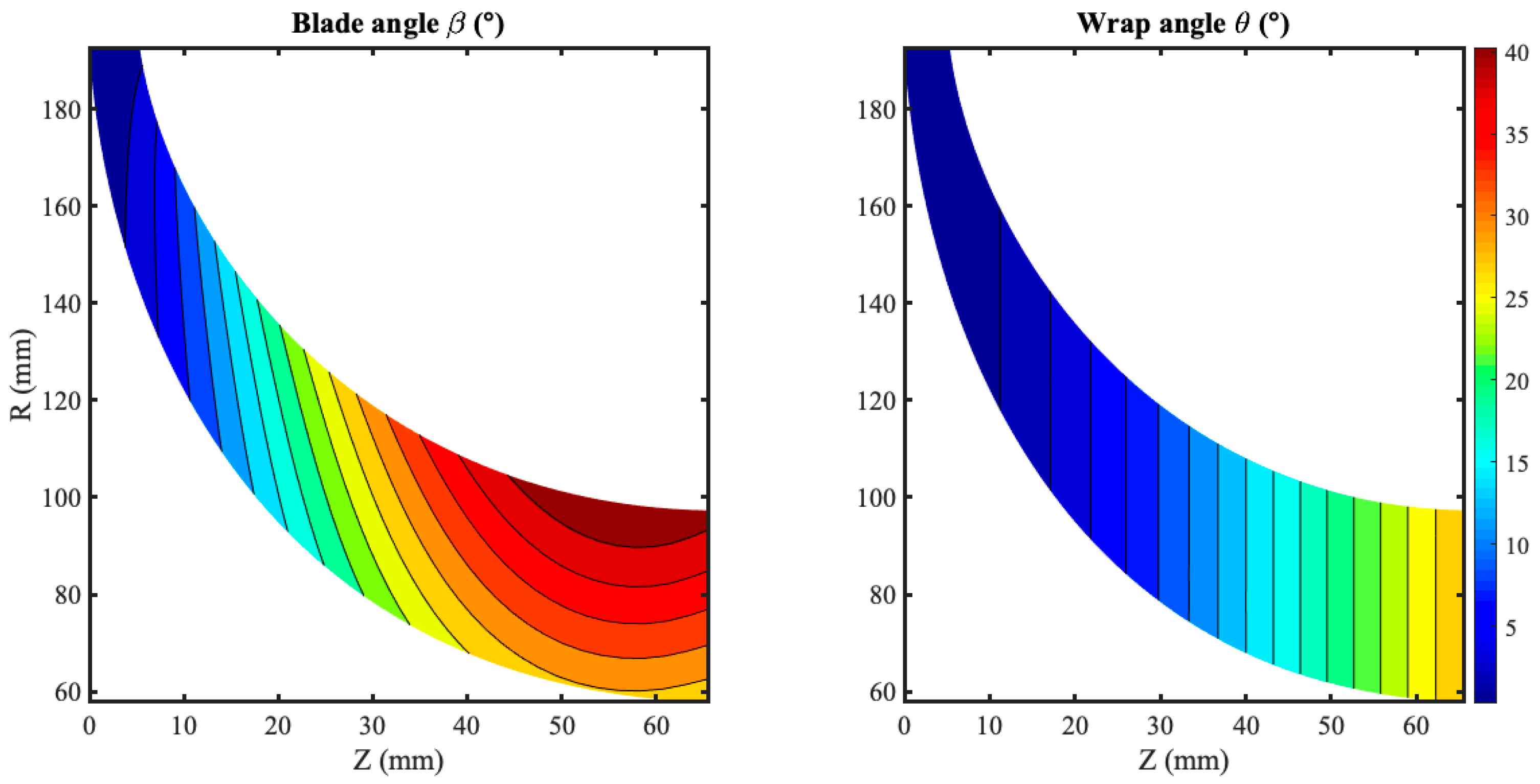 Machines 11 00725 g007 Machines 11 00725 g007