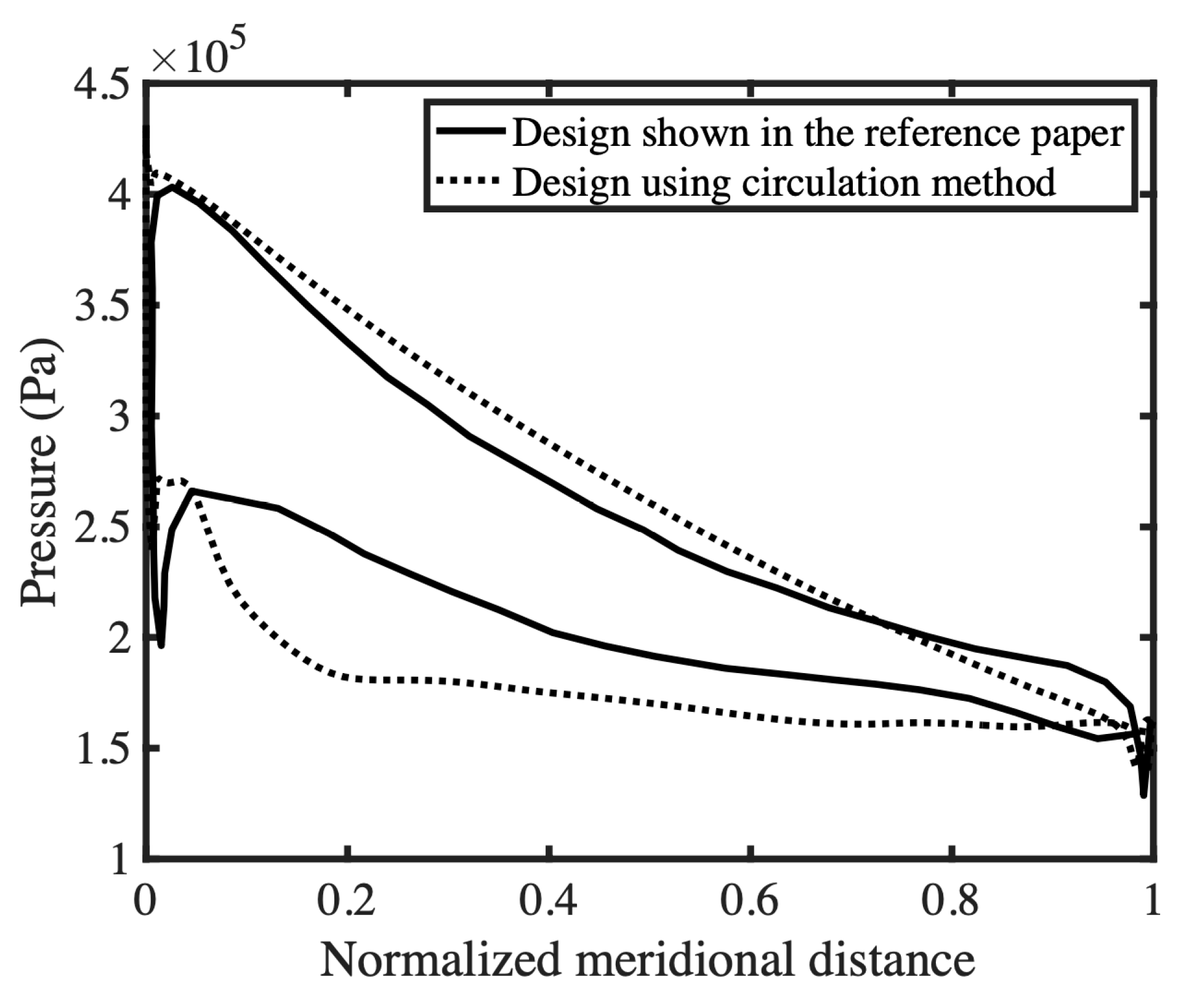 Machines 11 00725 g013 Machines 11 00725 g013