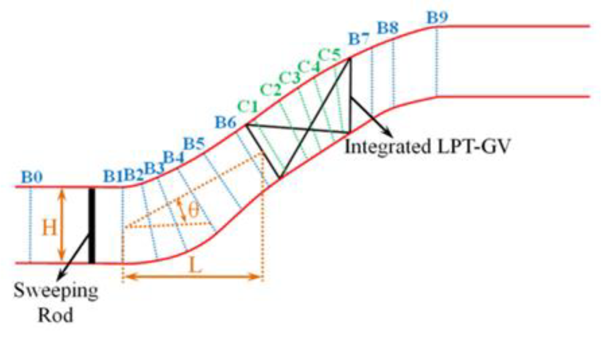 Machines 11 00728 g001 550