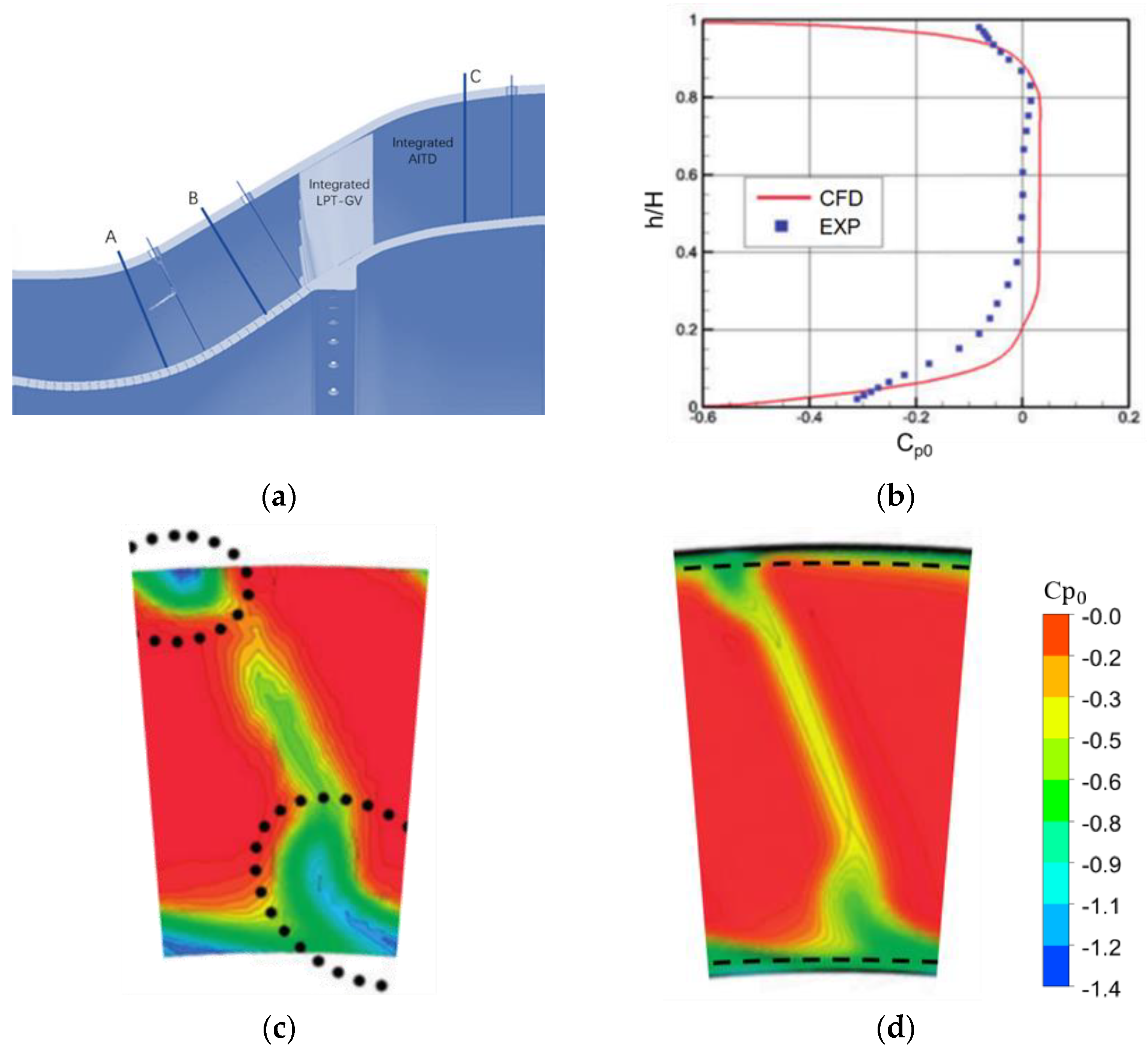 Machines 11 00728 g003 550