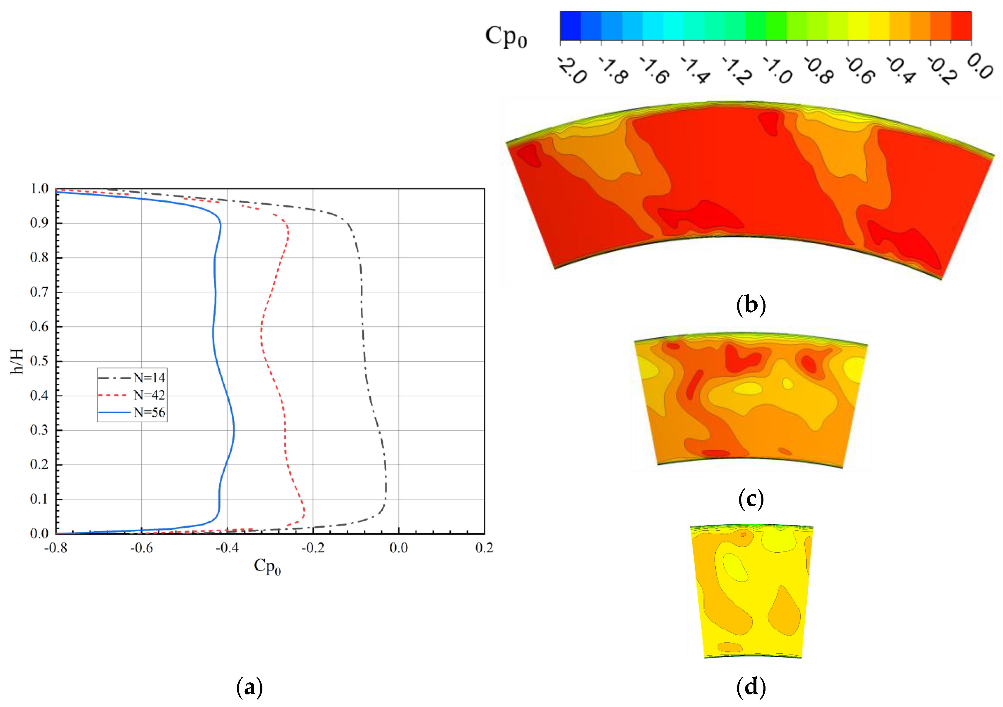 Machines 11 00728 g006 550