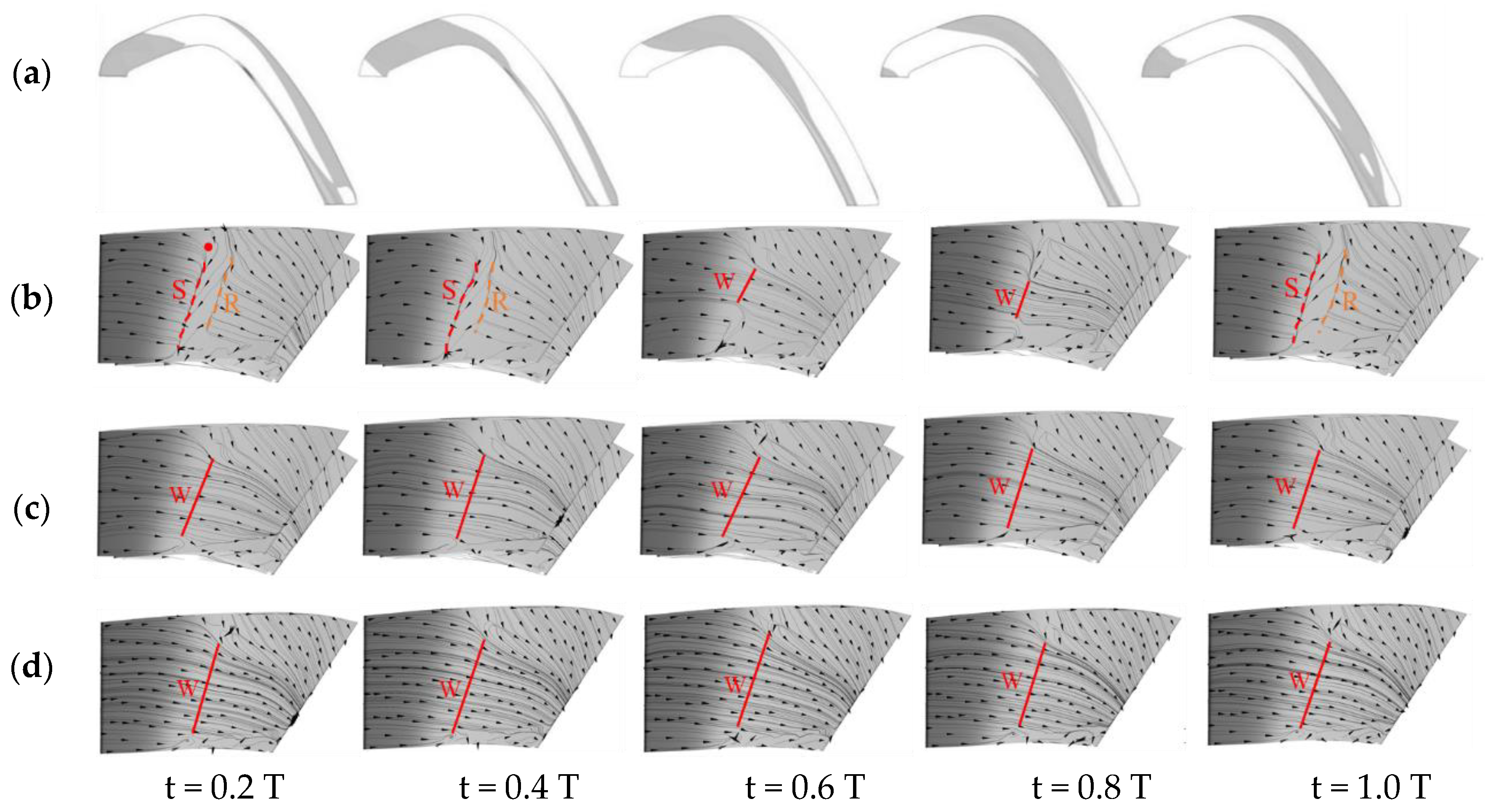 Machines 11 00728 g007 550