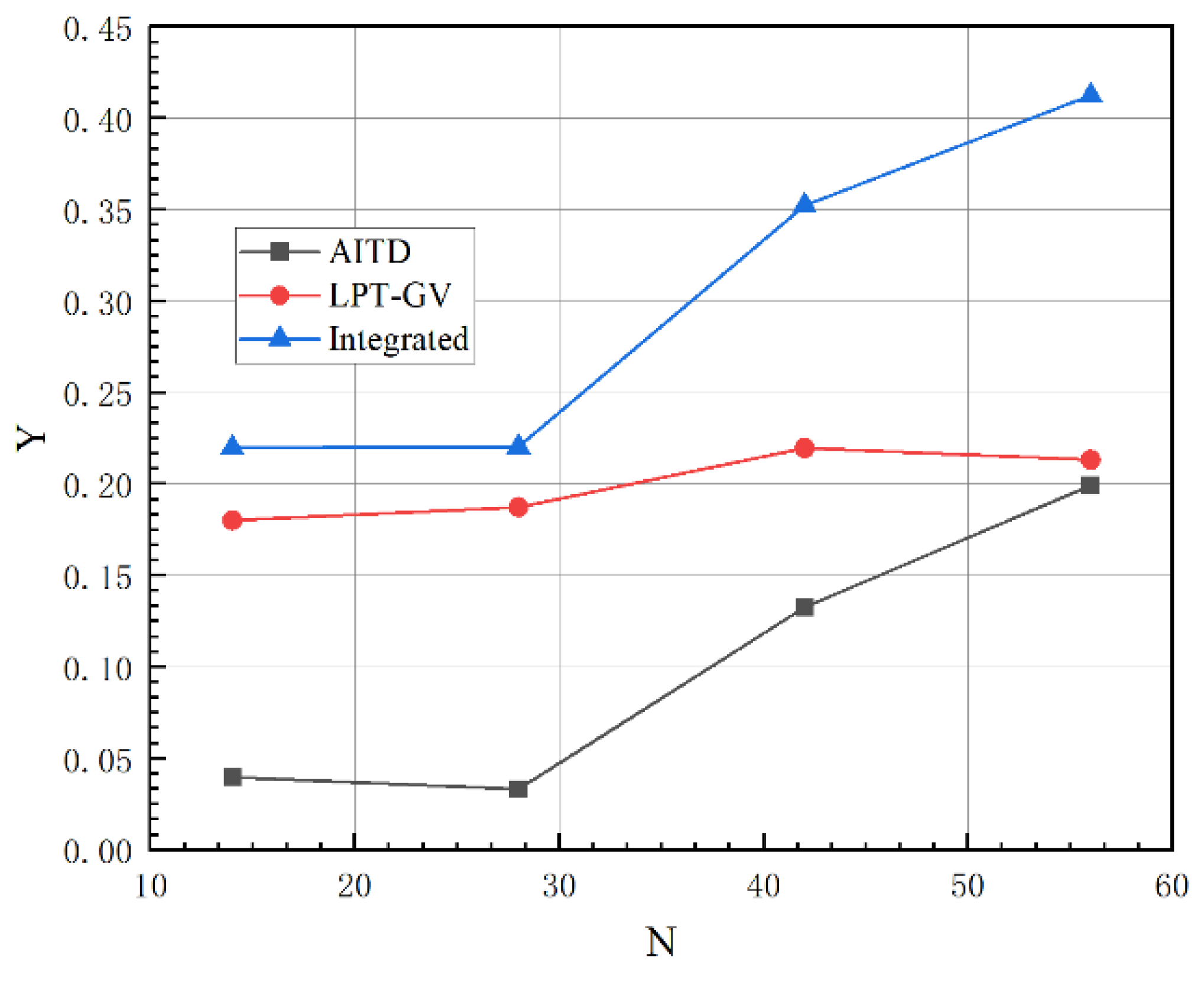 Machines 11 00728 g011 550