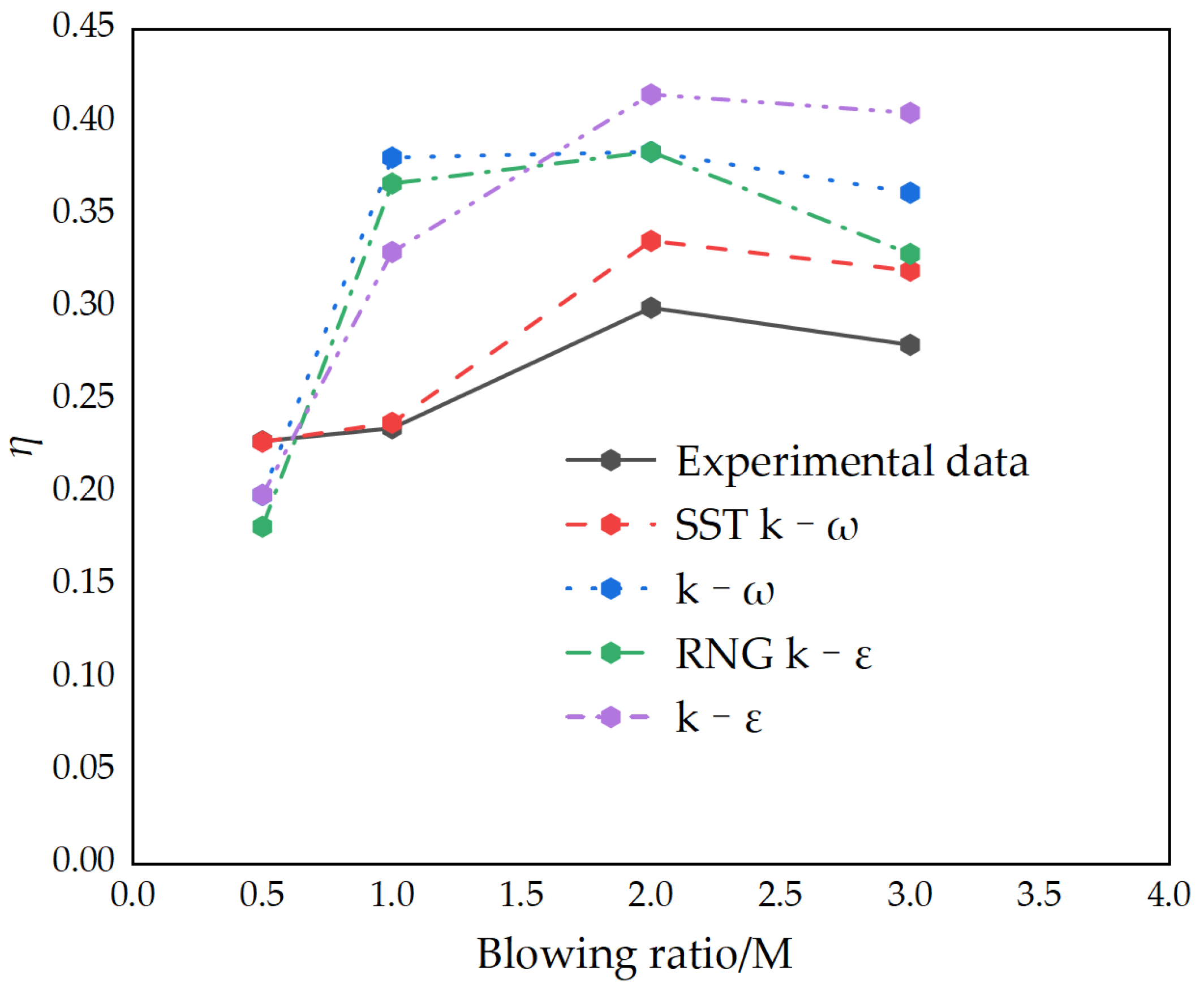 Machines 11 00729 g004