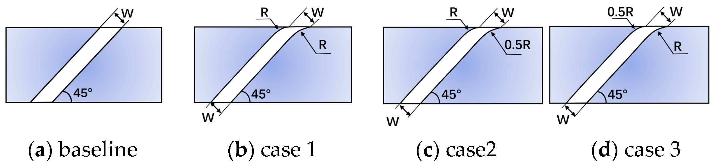 Machines 11 00729 g005