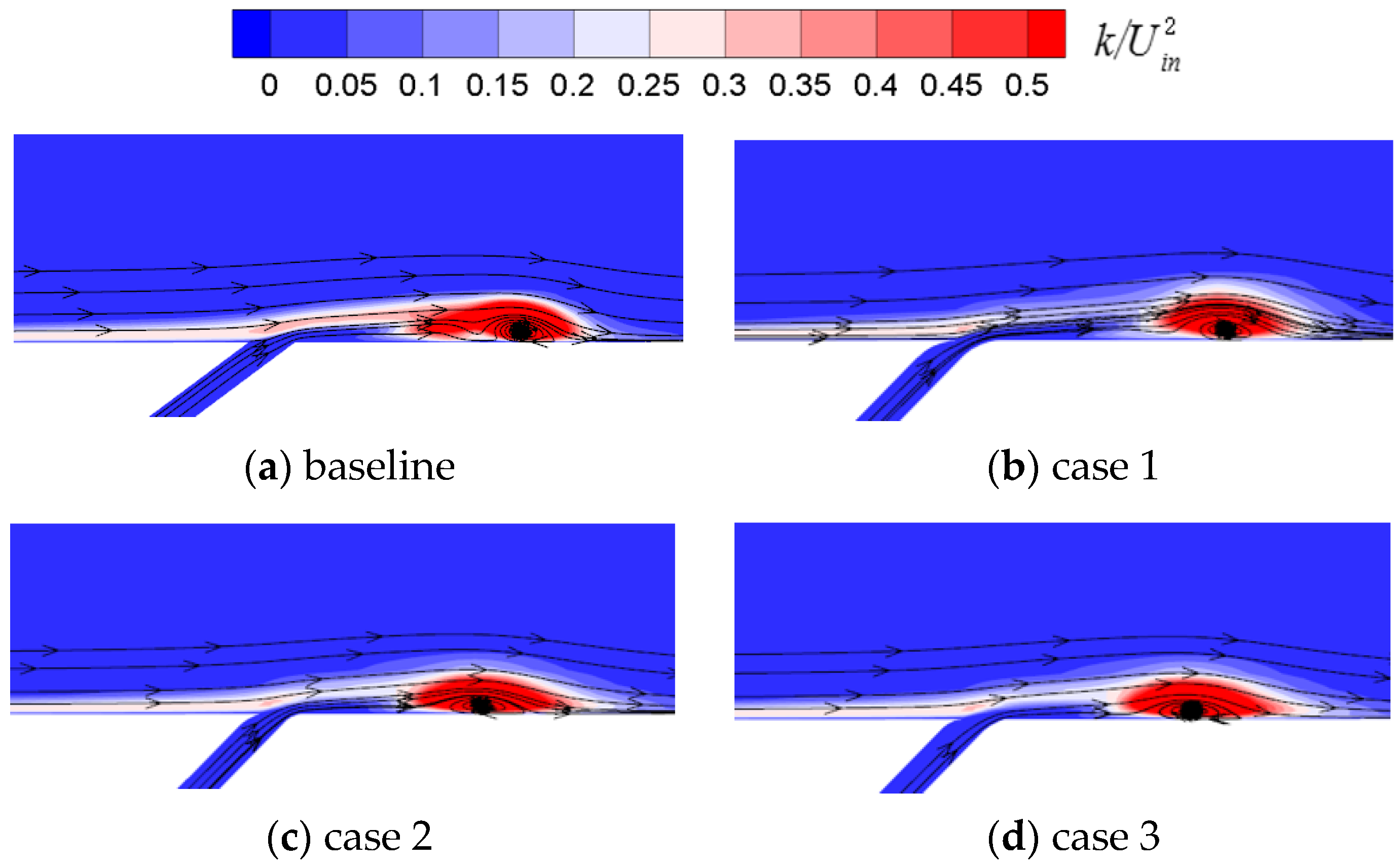 Machines 11 00729 g011