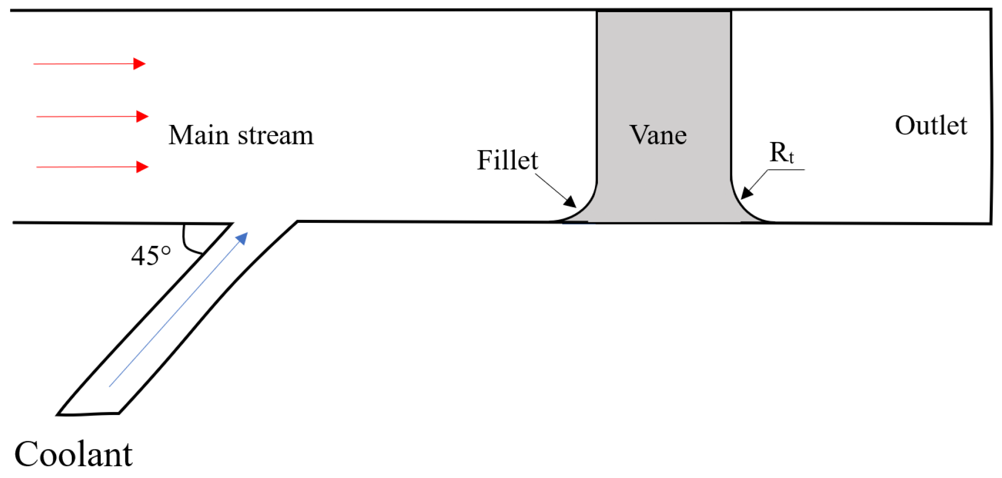 Machines 11 00729 g013