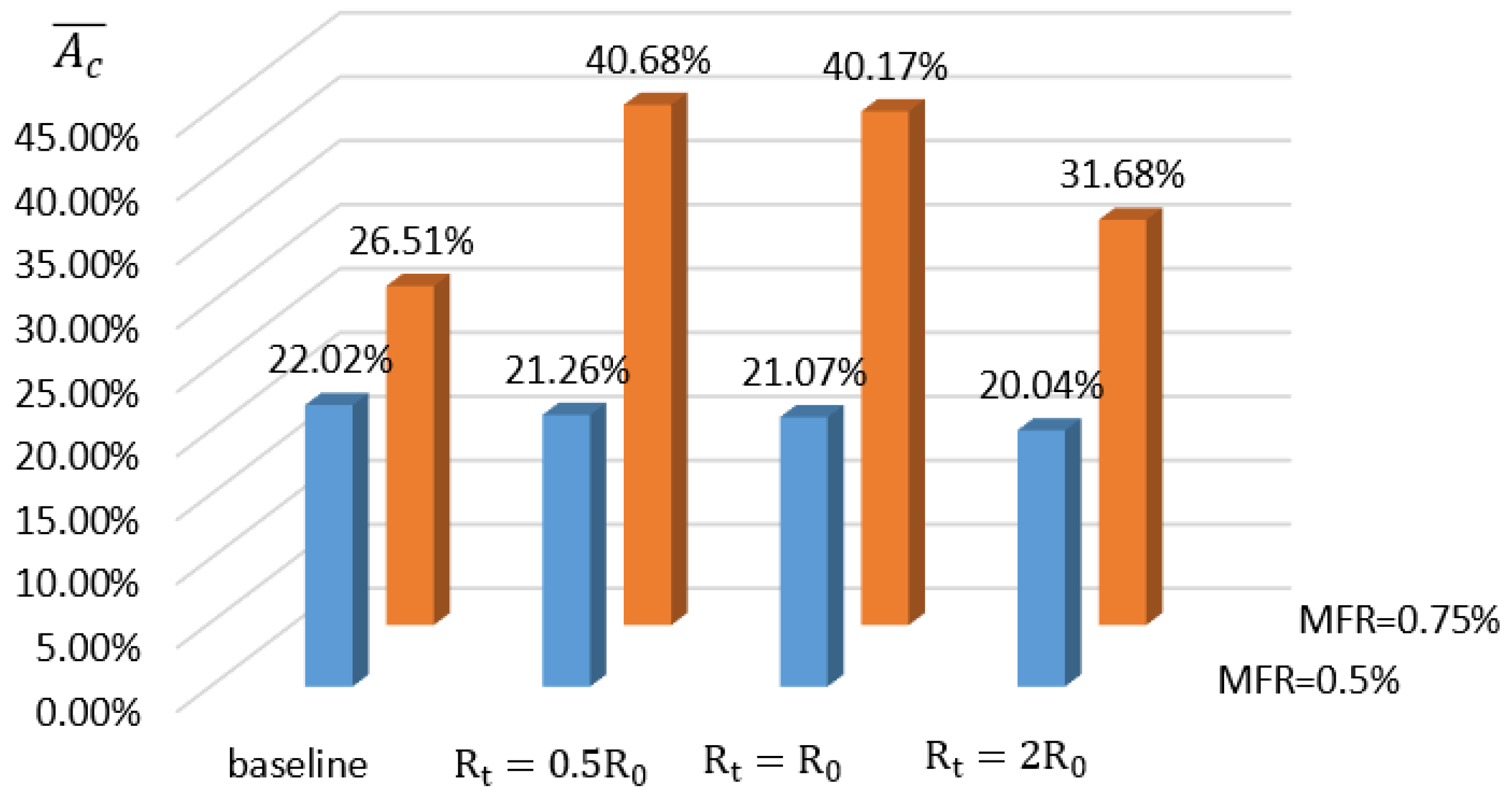 Machines 11 00729 g016