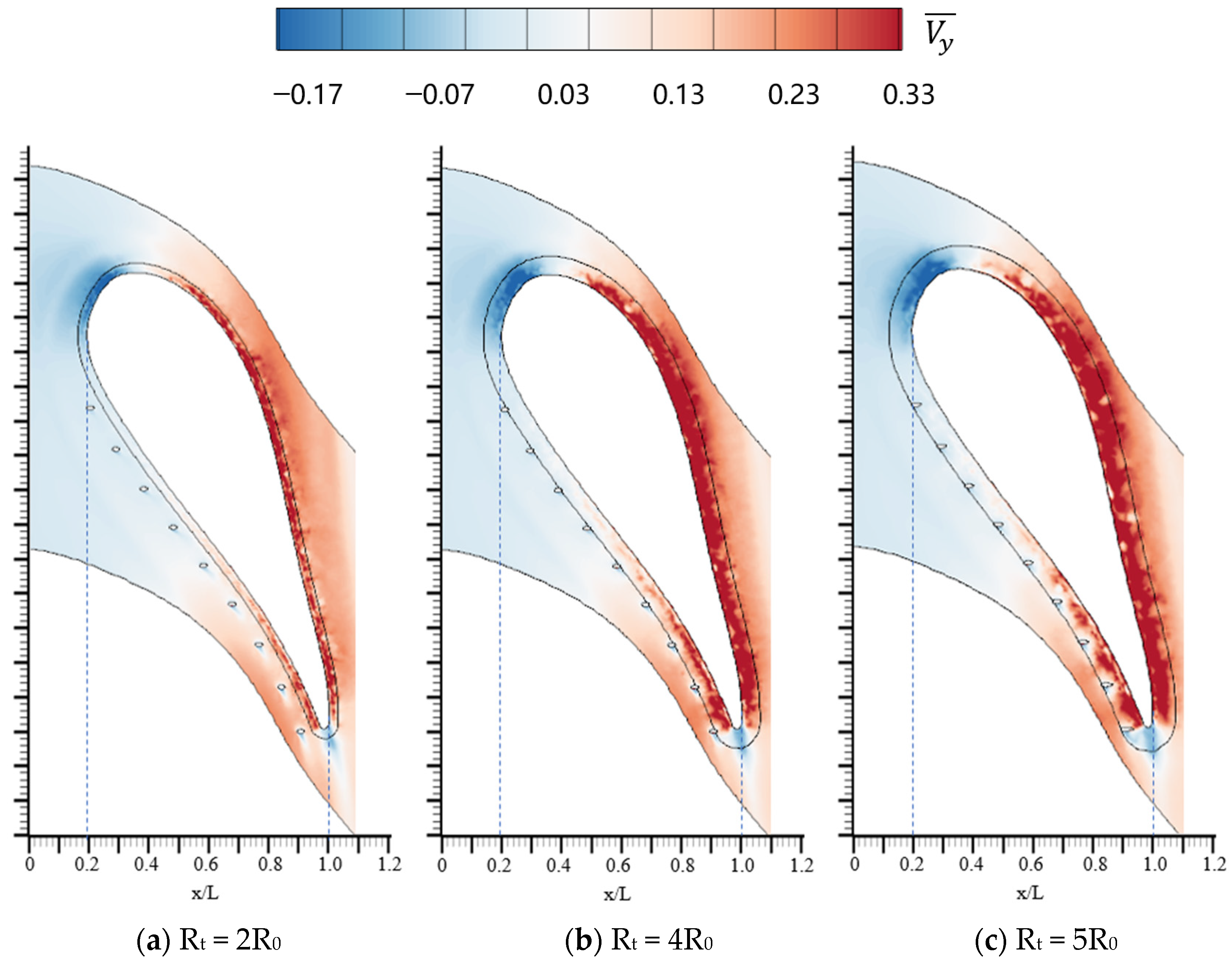 Machines 11 00729 g025